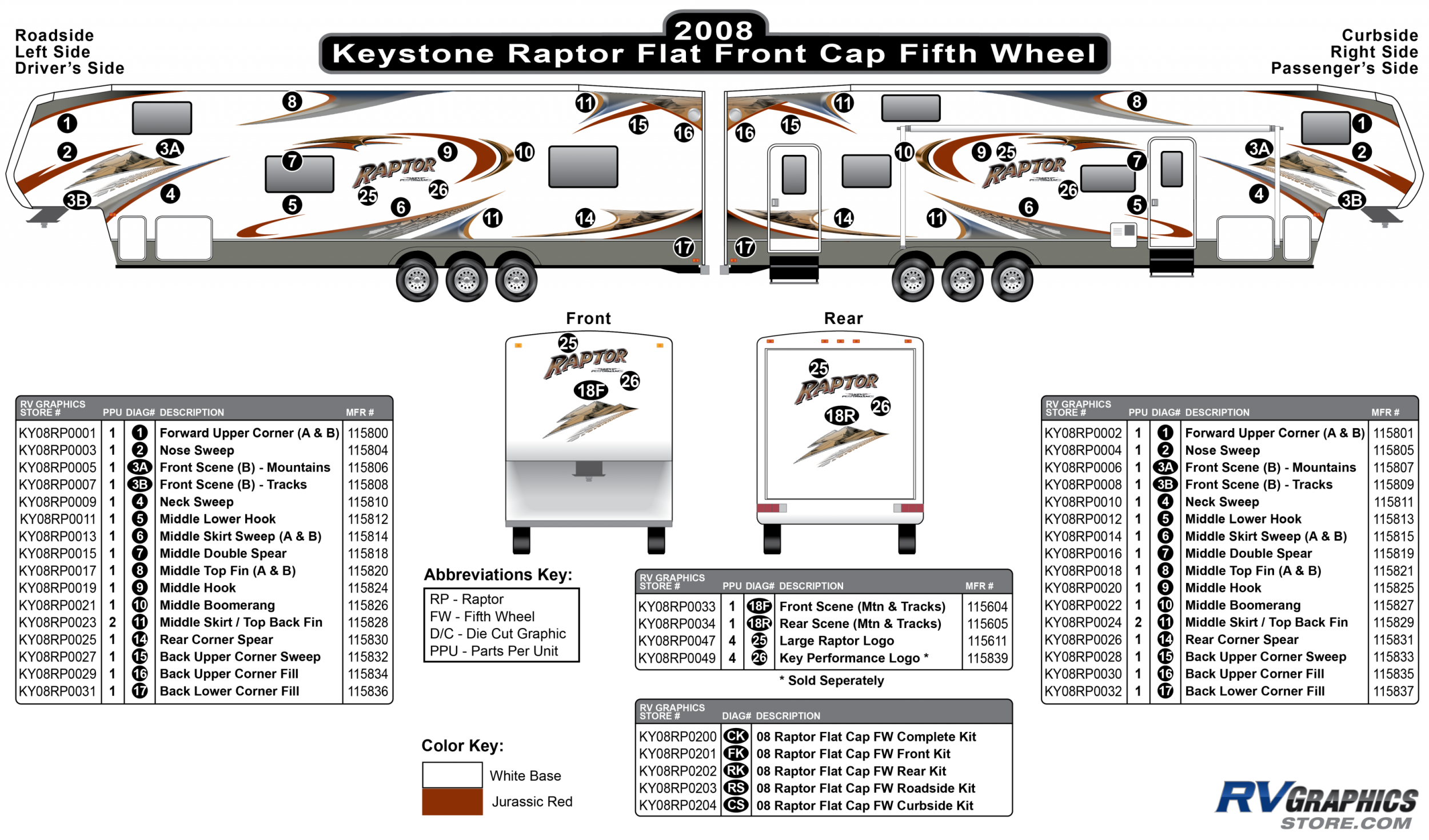 Raptor - 2008 Raptor FW-Fifth Wheel with Flat Cap