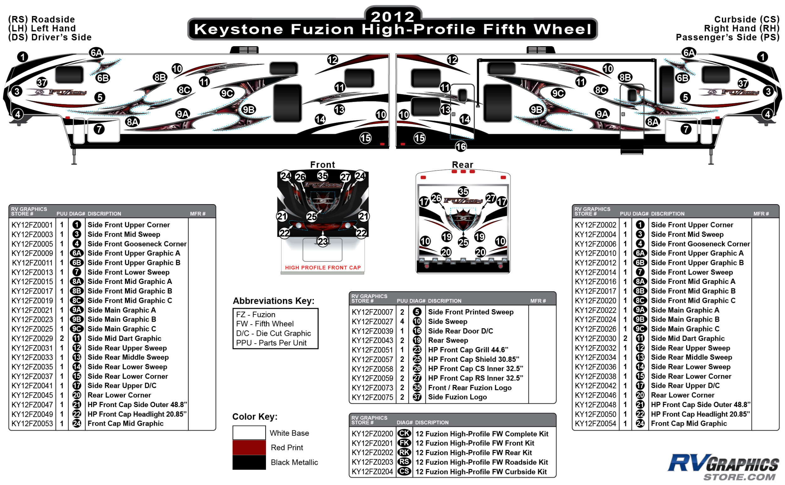 Fuzion - 2012 Fuzion FW-Fifth Wheel HP (High Profile)