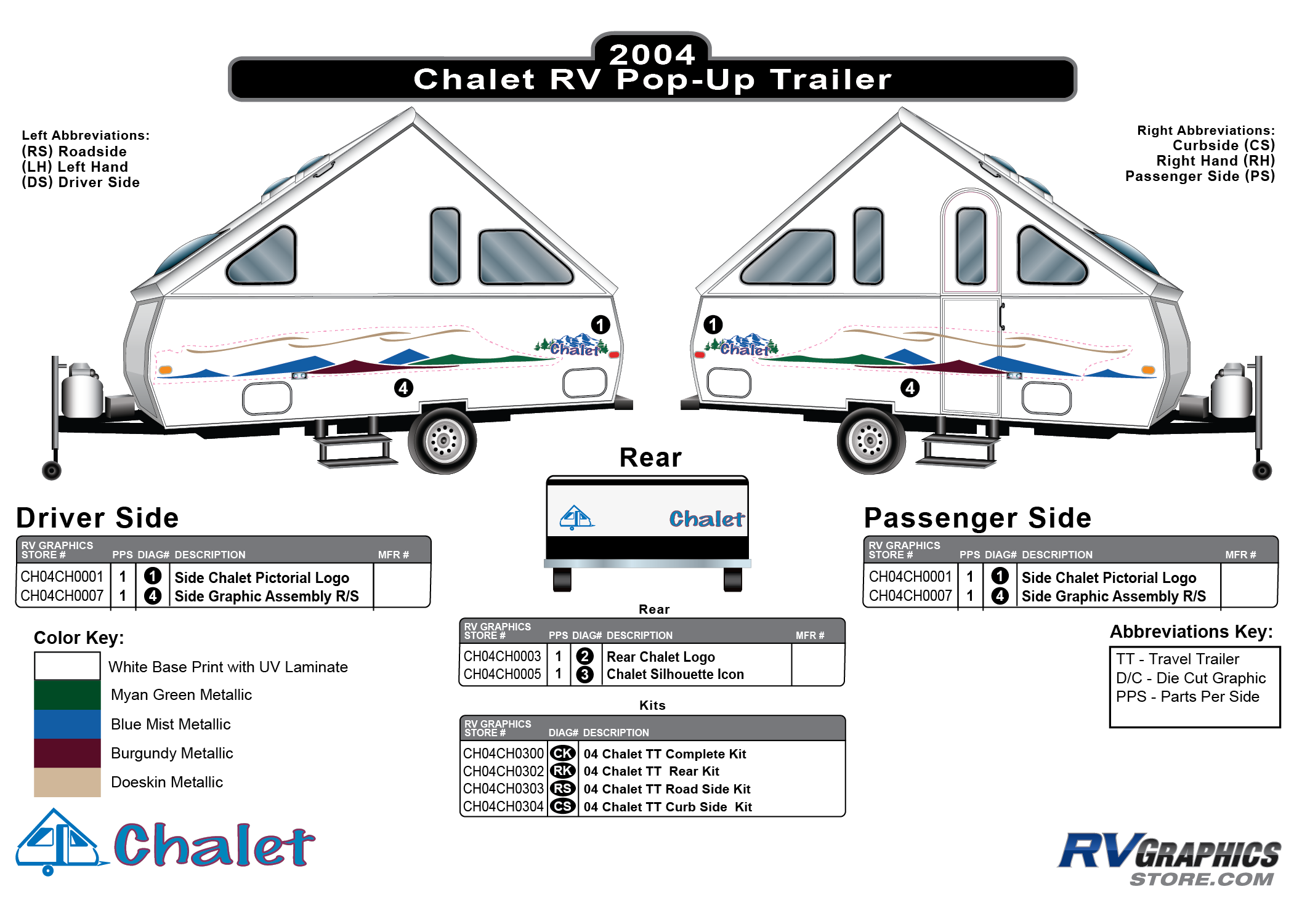 Chalet Model - 2004-2008 Chalet TT-Travel Trailer