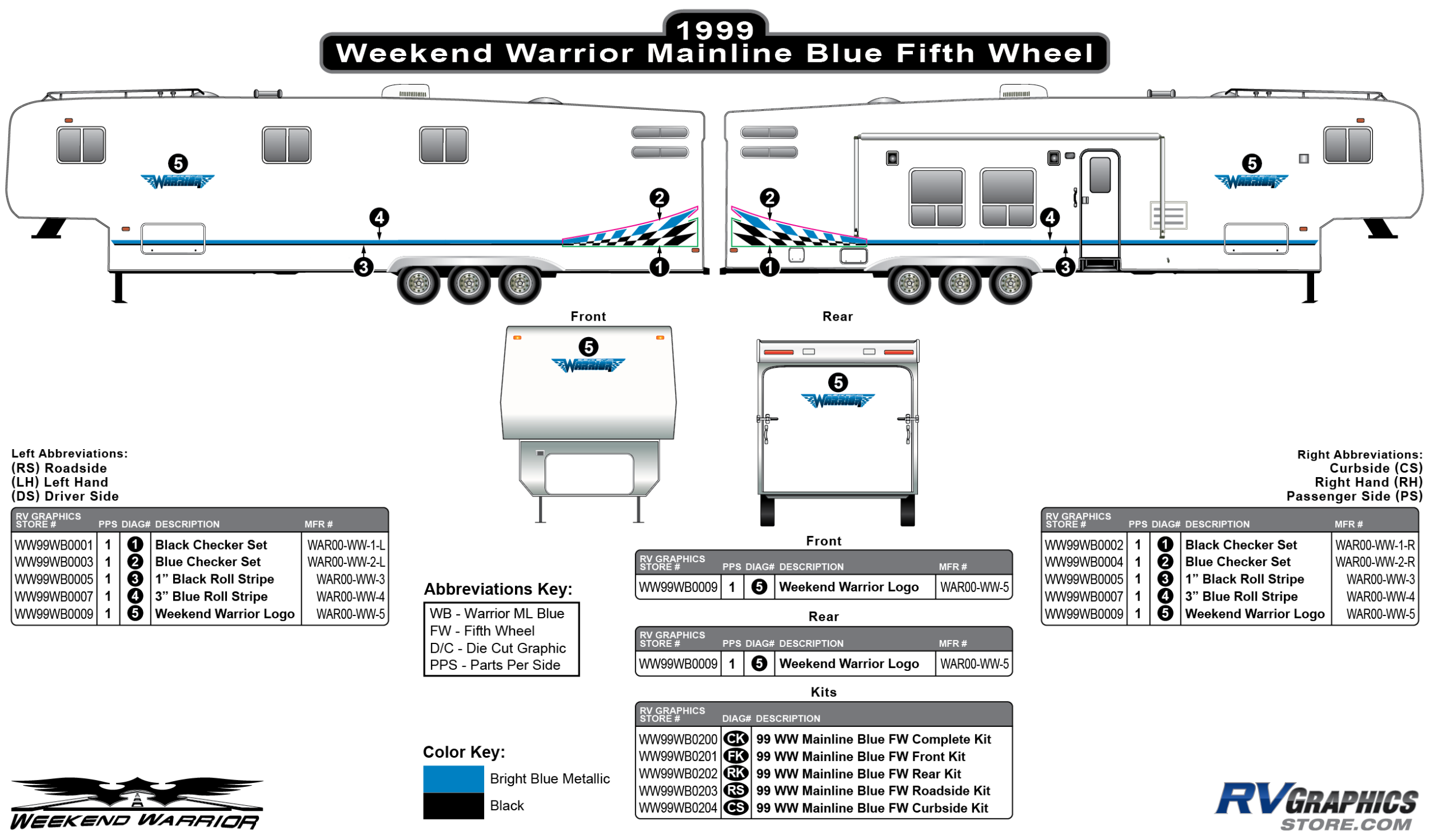 Weekend Warrior Mainline - 1999-2000 Weekend Warrior FW-Fifth Wheel