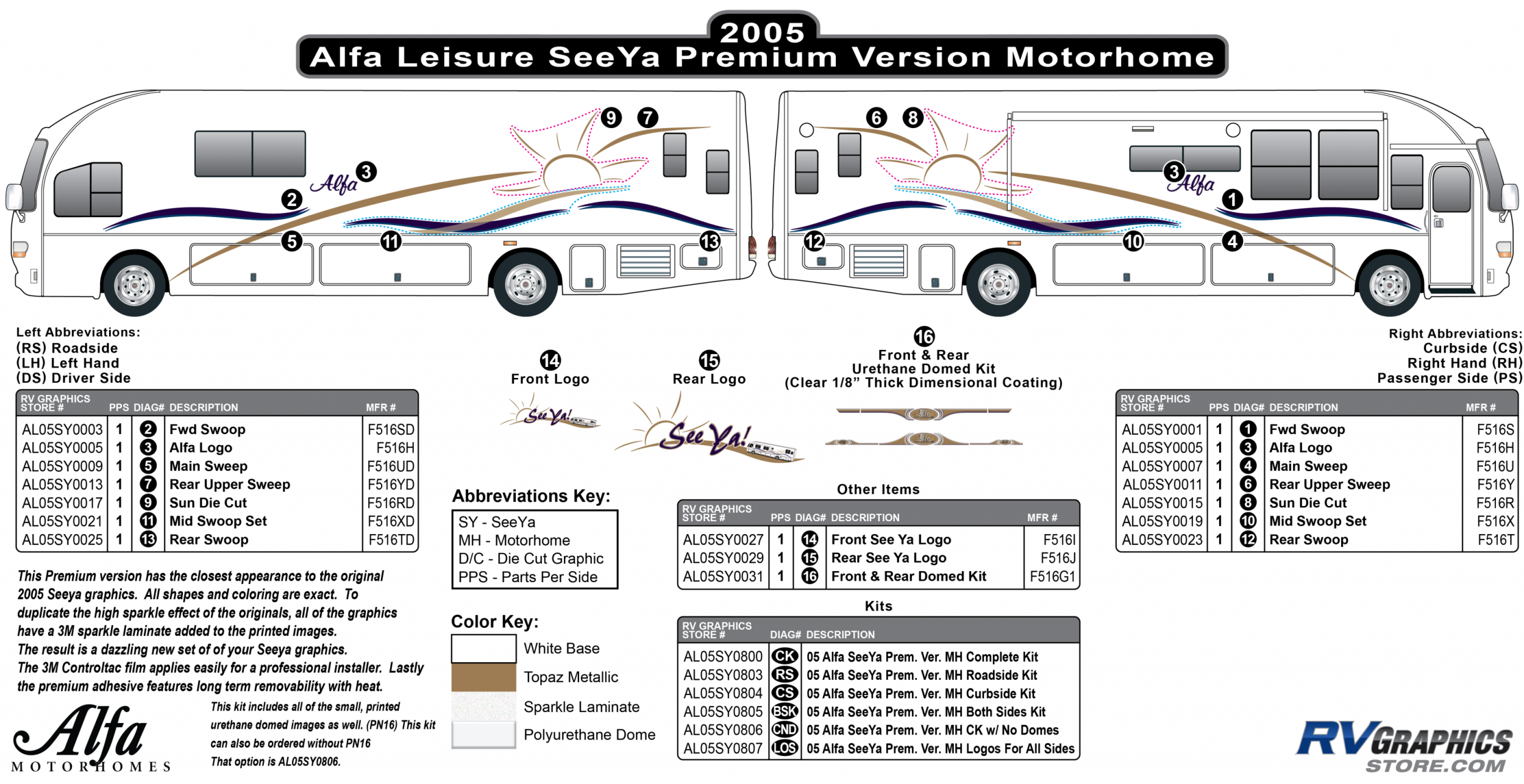 Seeya Motorhome - 2005 Seeya MH-Motorhome Premium Version