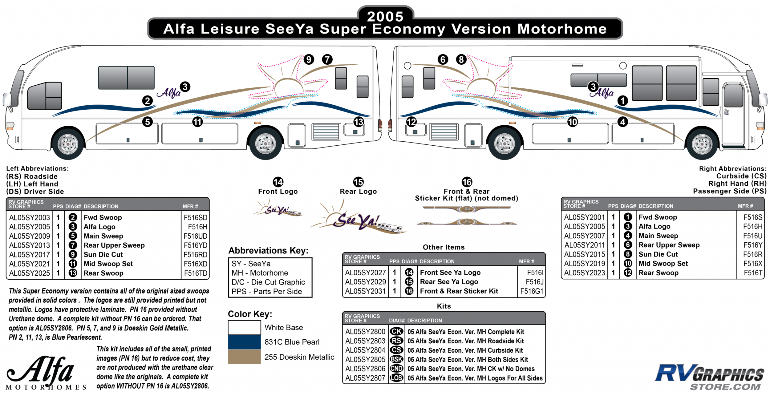 Seeya Motorhome - 2005 Seeya MH-Motorhome Super Economy Version