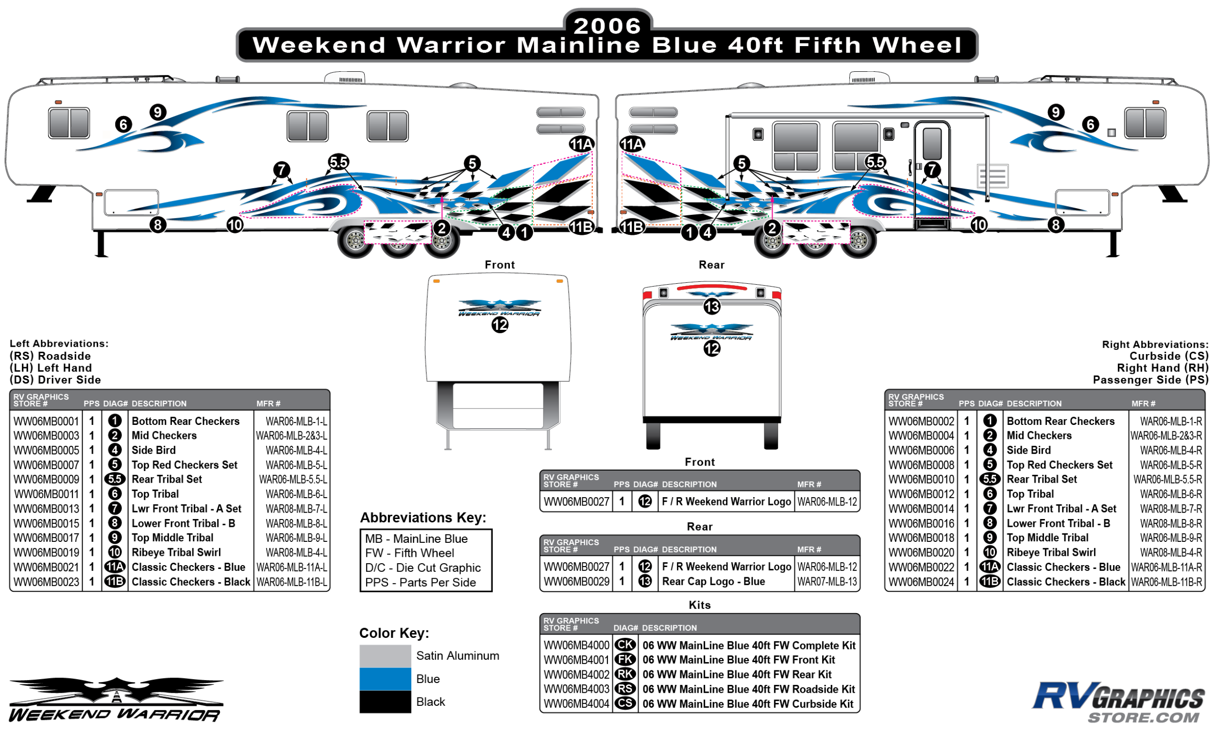 Weekend Warrior Mainline - 2006-2007 Weekend Warrior Mainline FW-40' Fifth Wheel Blue