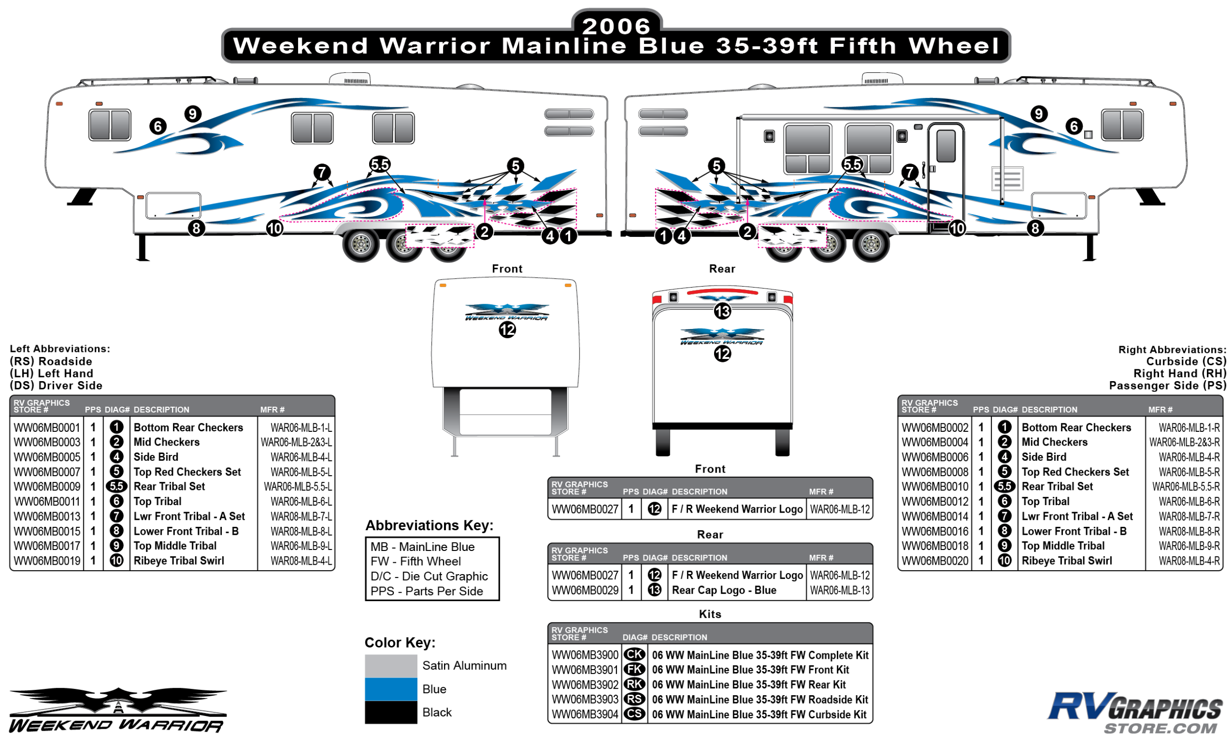 Weekend Warrior Mainline - 2006-2007 Weekend Warrior Mainline FW-35-39' Fifth Wheel Blue