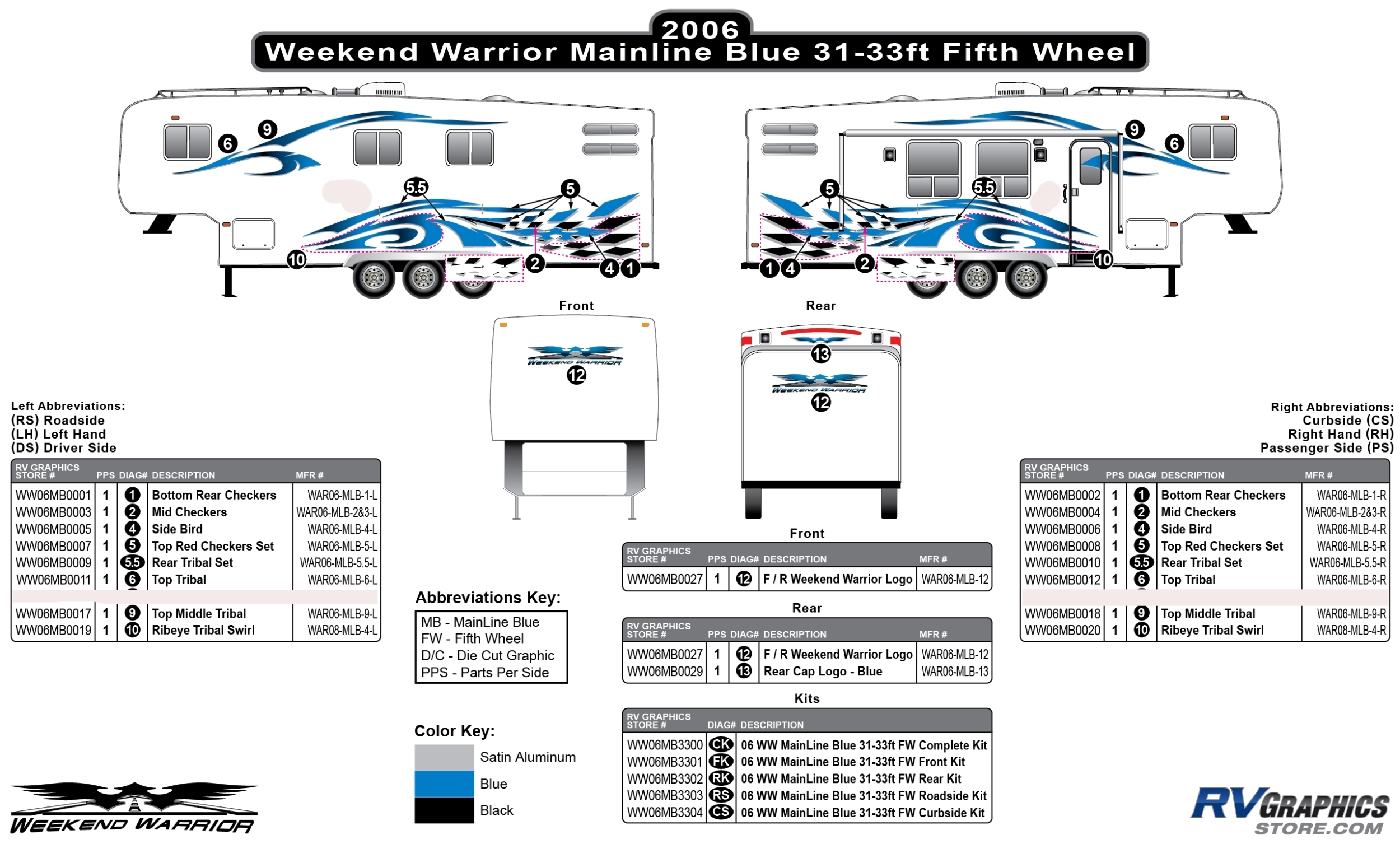Weekend Warrior Mainline - 2006-2007 Weekend Warrior Mainline FW 31-33' Fifth Wheel Blue