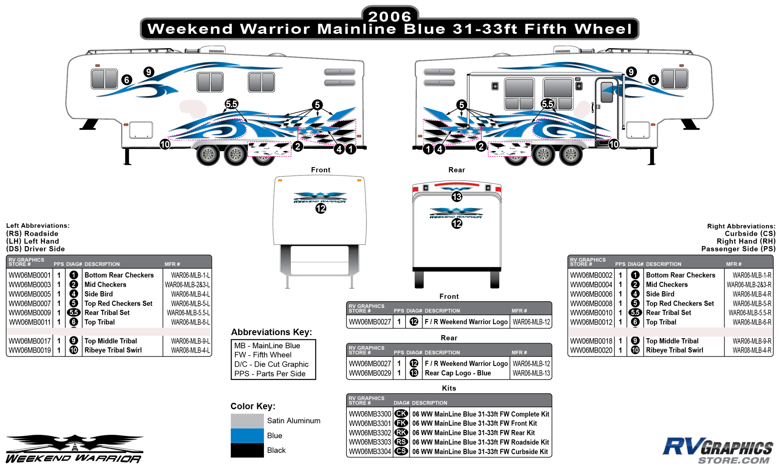 2007 Weekend Warrior Mainline Fw 31