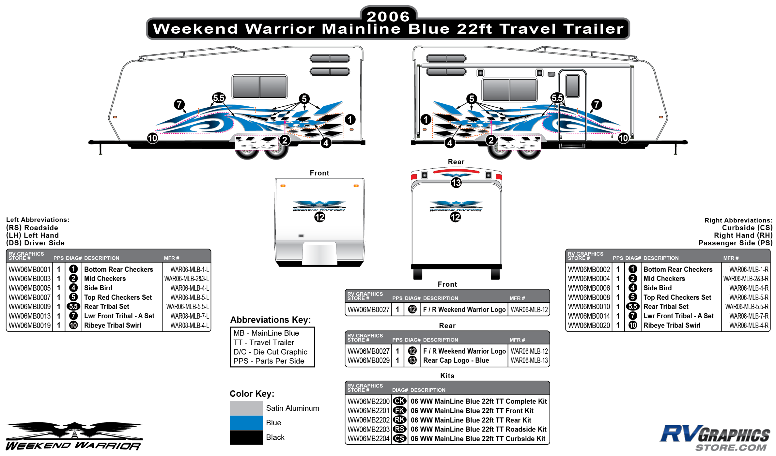Weekend Warrior Mainline - 2006-2007 Weekend Warrior Mainline TT 22' Travel Trailer Blue