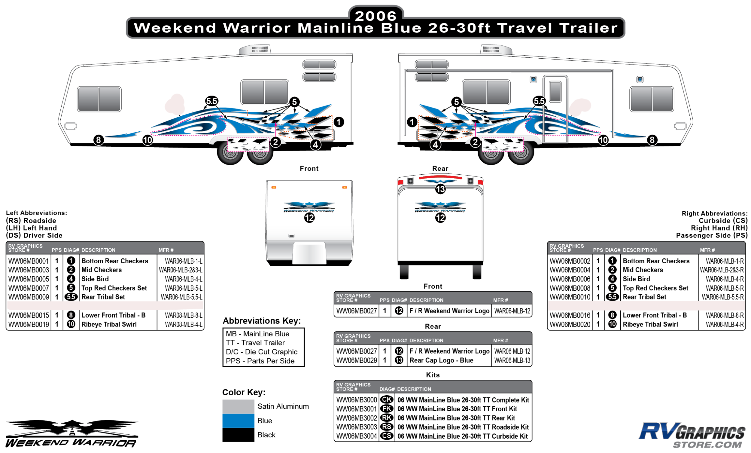 Weekend Warrior Mainline - 2006-2007 Weekend Warrior Mainline TT 26-30' Travel Trailer Blue
