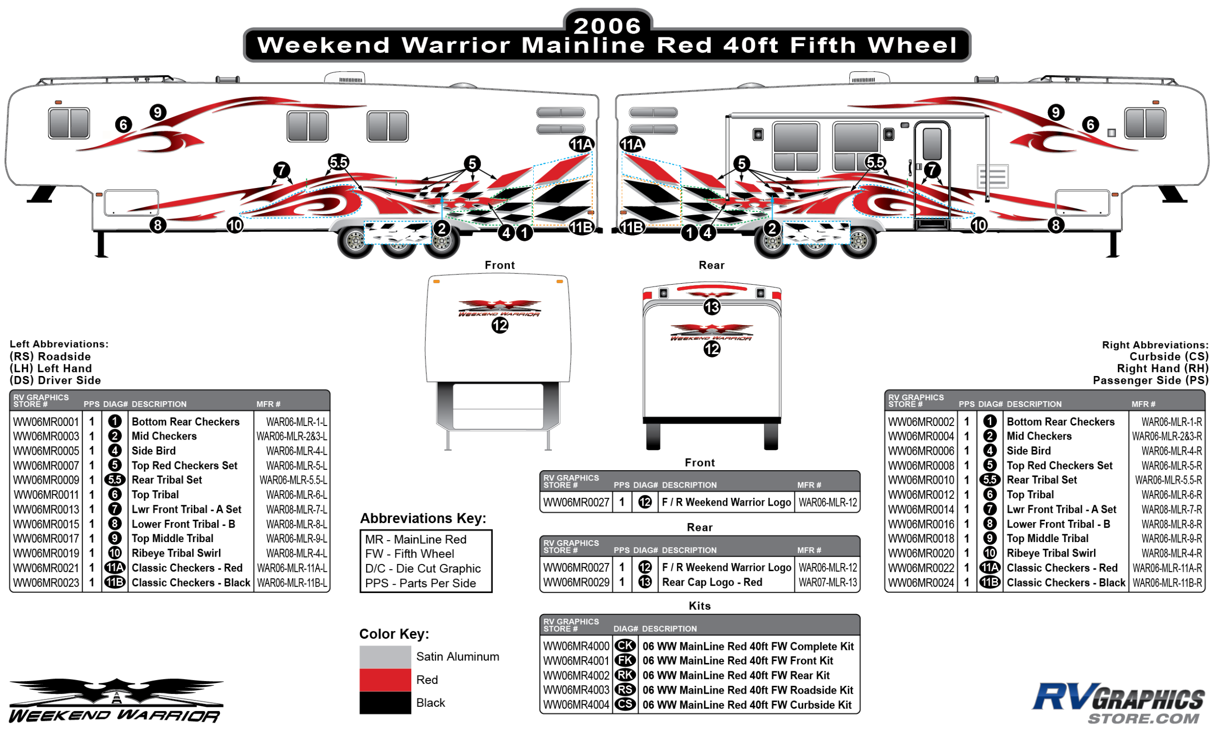 Weekend Warrior Mainline - 2006-2007 Weekend Warrior Mainline FW-40' Fifth Wheel Red
