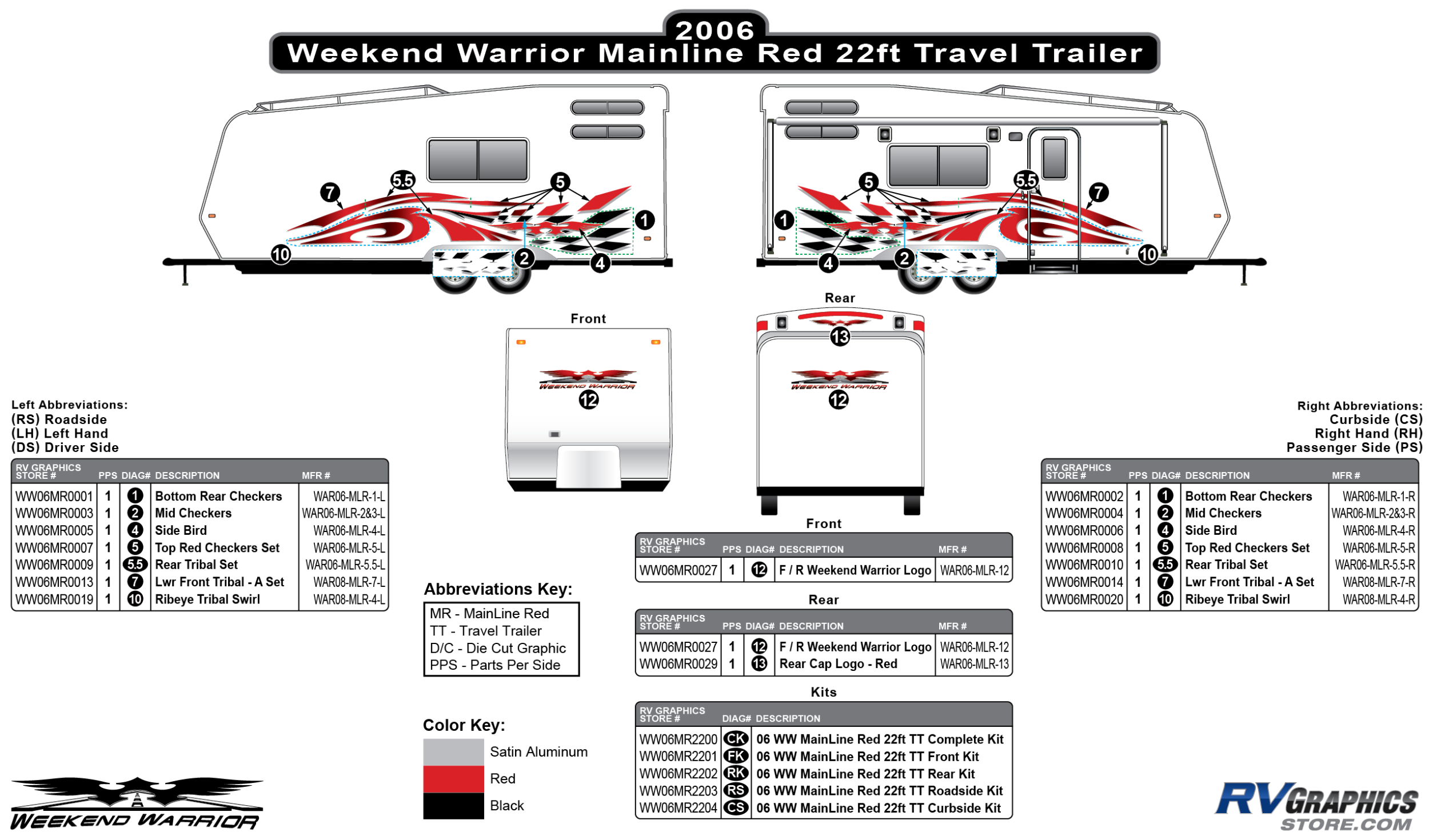 Weekend Warrior Mainline - 2006-2007 Weekend Warrior Mainline TT 22' Travel Trailer Red