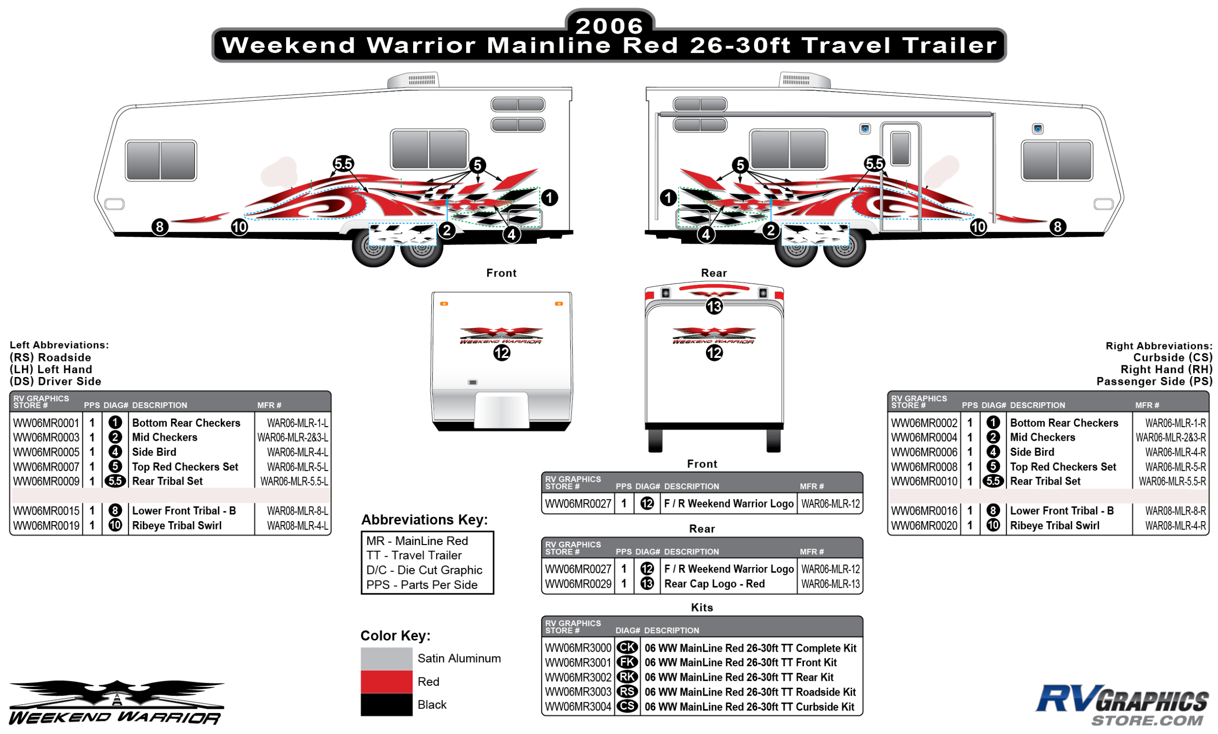 Weekend Warrior Mainline - 2006-2007 Weekend Warrior Mainline TT 26-30' Travel Trailer Red