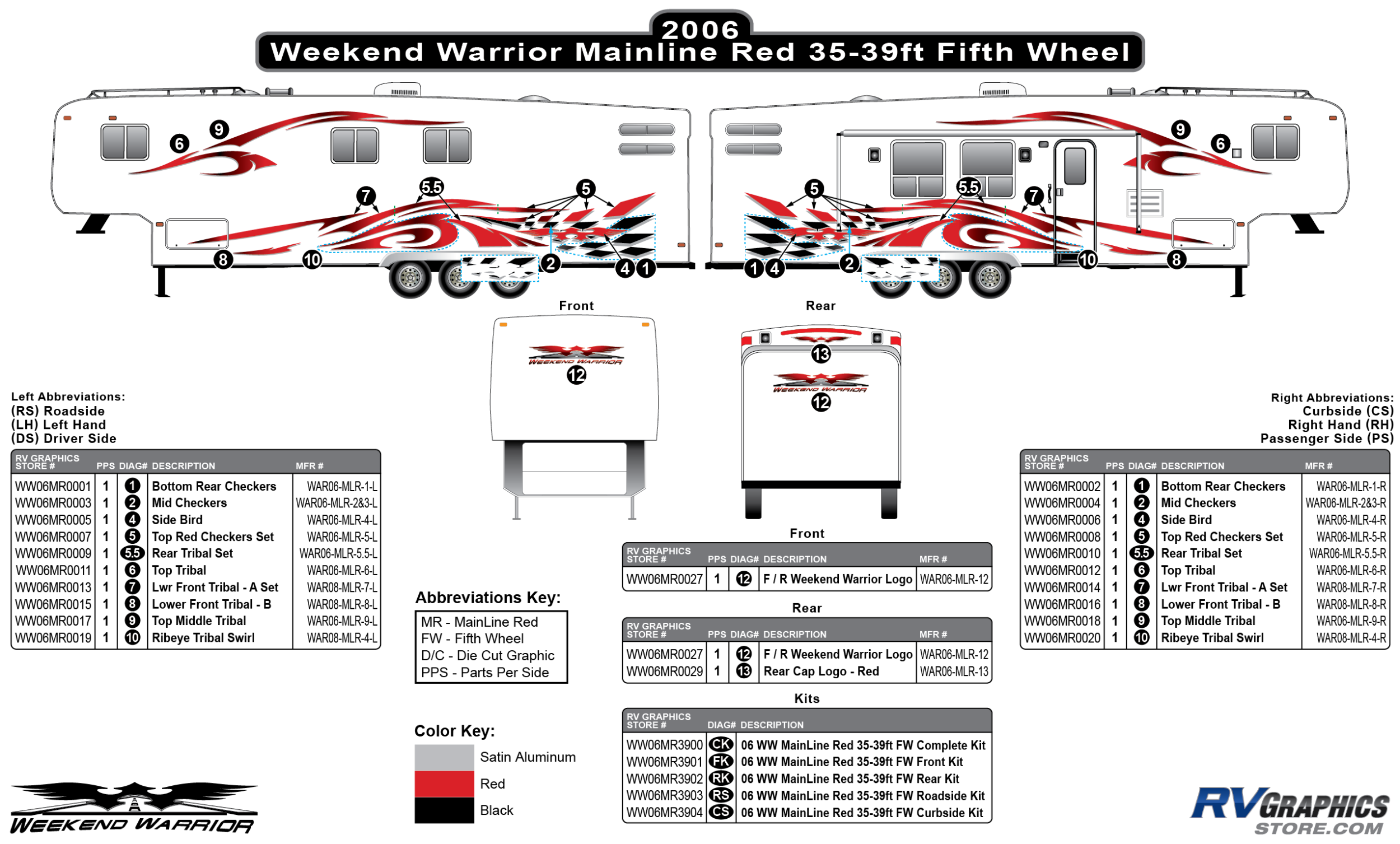 Weekend Warrior Mainline - 2006-2007 Weekend Warrior Mainline FW-35-39' Fifth Wheel Red