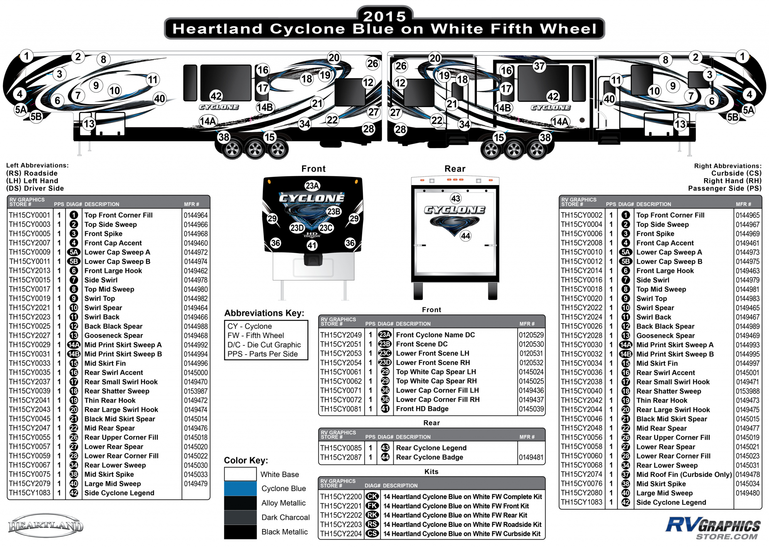Cyclone - 2015 Cyclone FW-Fifth Wheel Blue on White