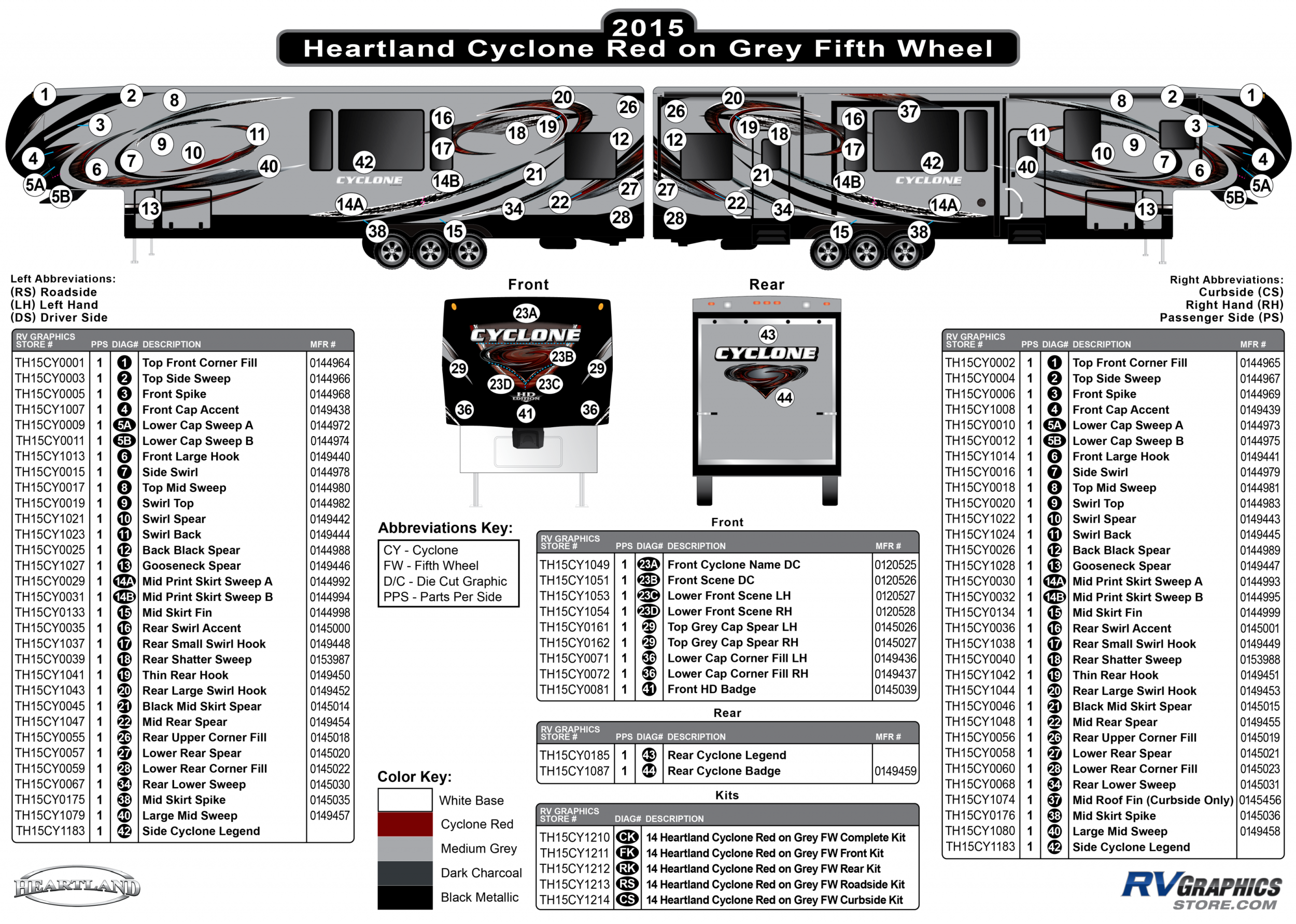 Cyclone - 2015 Cyclone FW-Fifth Wheel Red on Gray