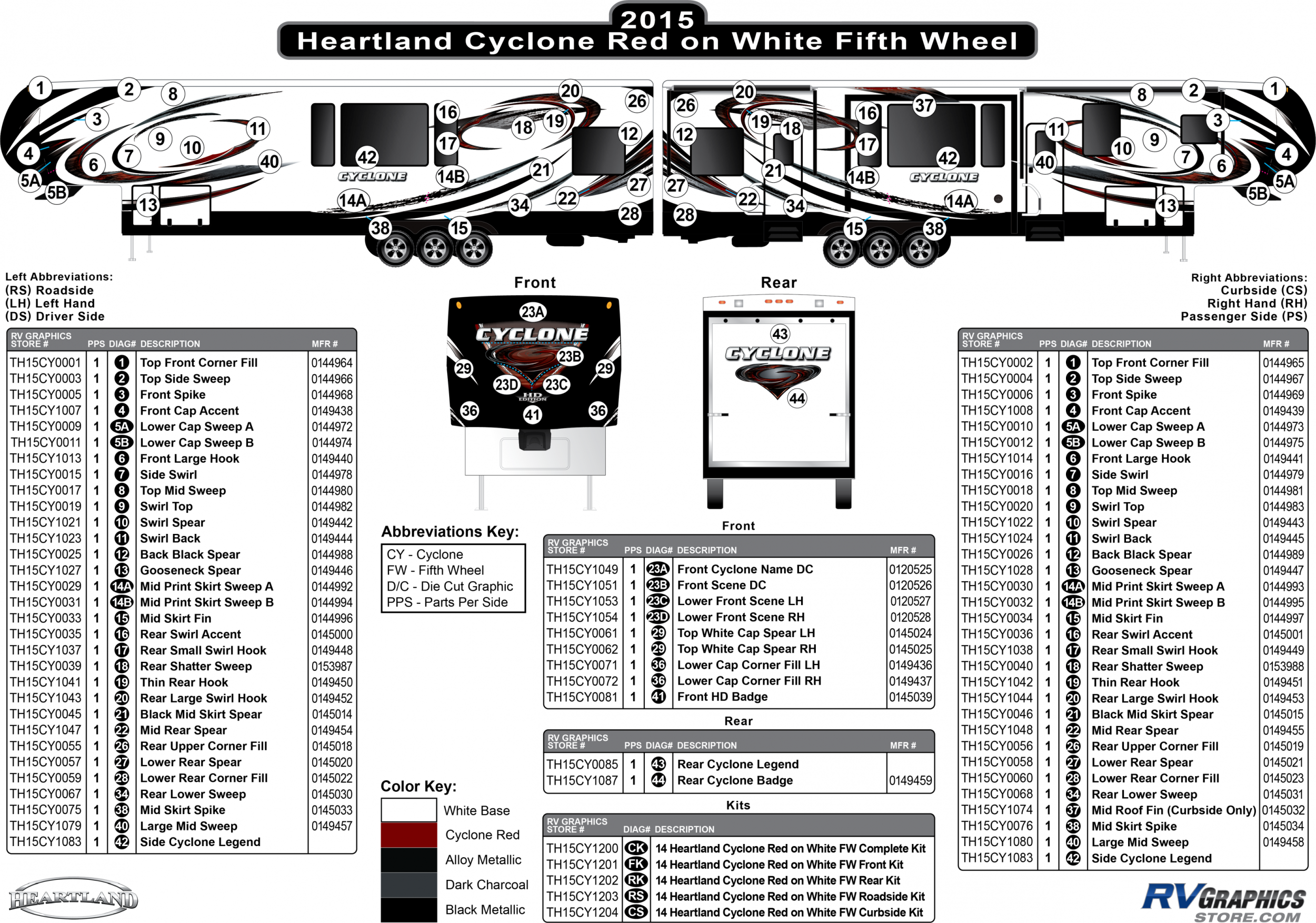Cyclone - 2015 Cyclone FW-Fifth Wheel Red on White