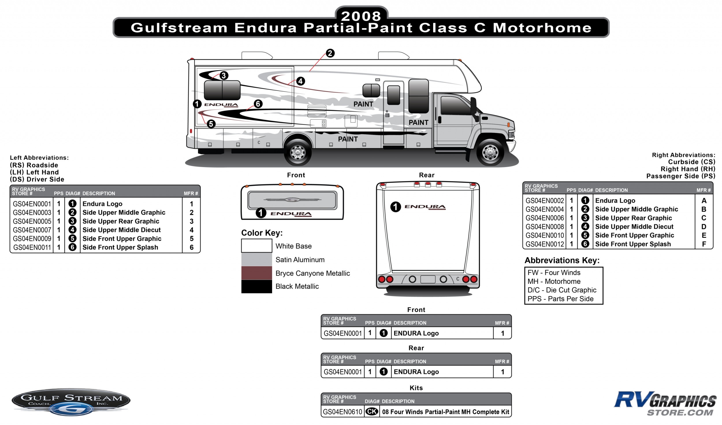 Endura - 2004 Endura Class C Motorhome