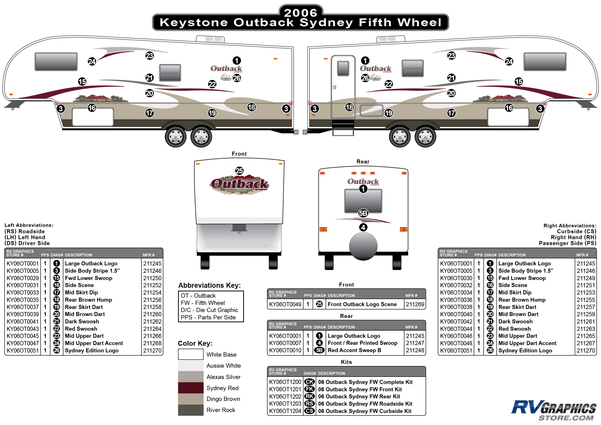 Outback - 2006-2007 Outback Fifth Wheel Sydney Edition