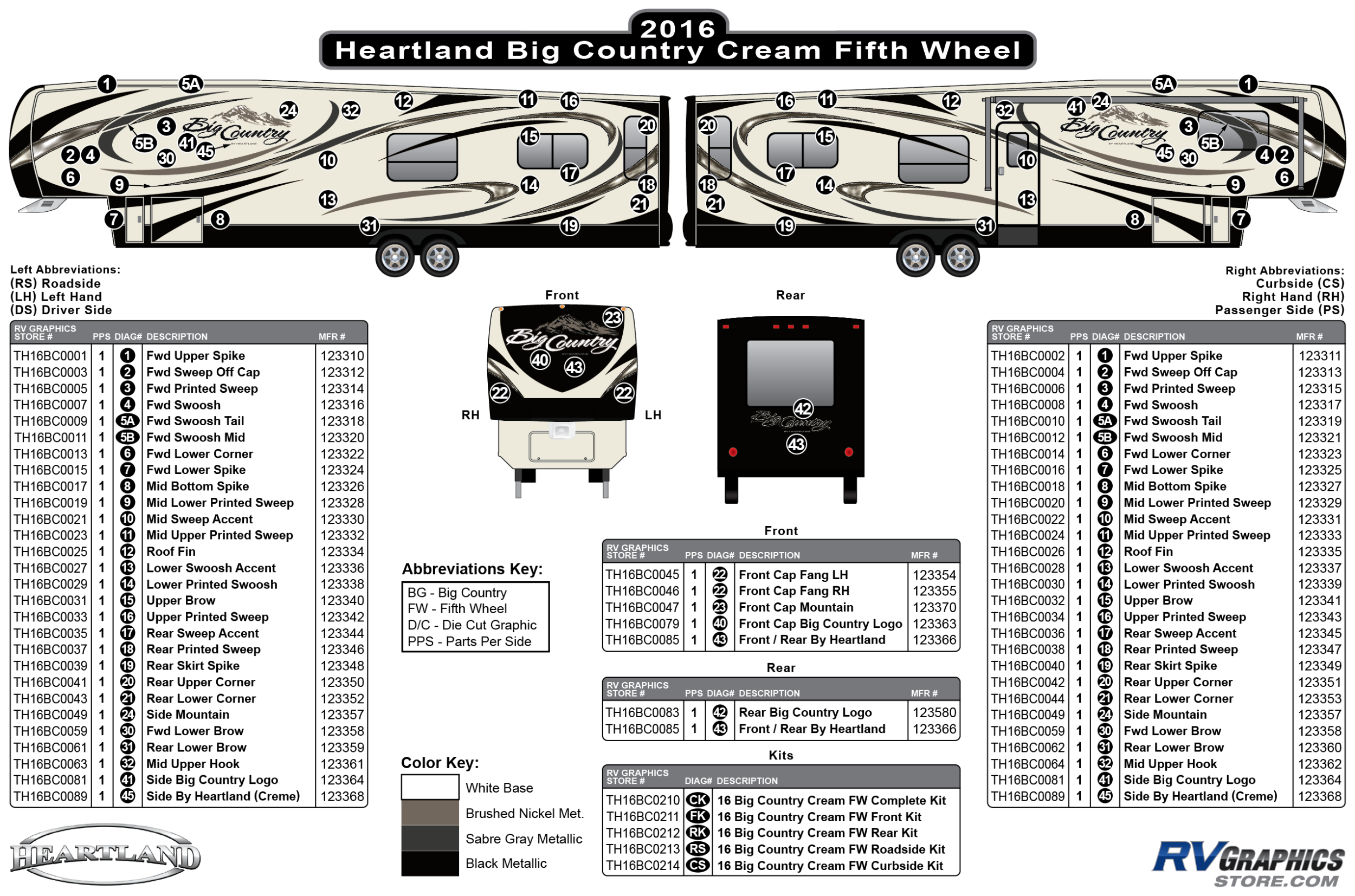 Big Country - 2016 Big Country  FW-Fifth Wheel Creme Wall Version