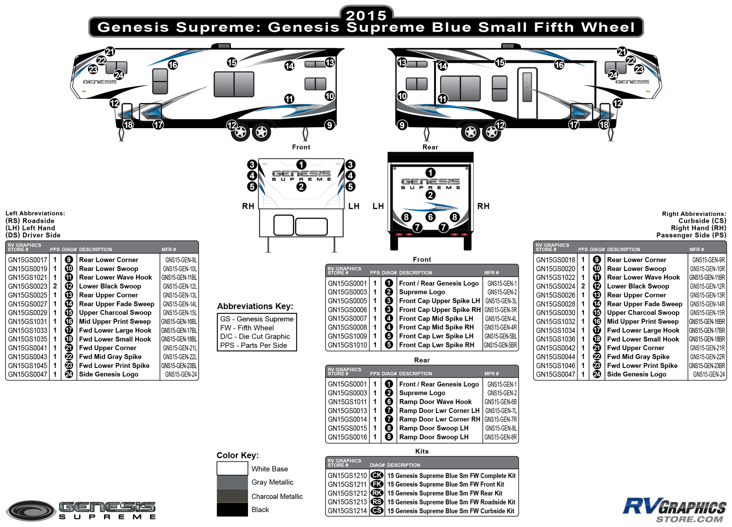 Genesis - 2015-2017 Genesis Blue Sm FW-Fifth Wheel