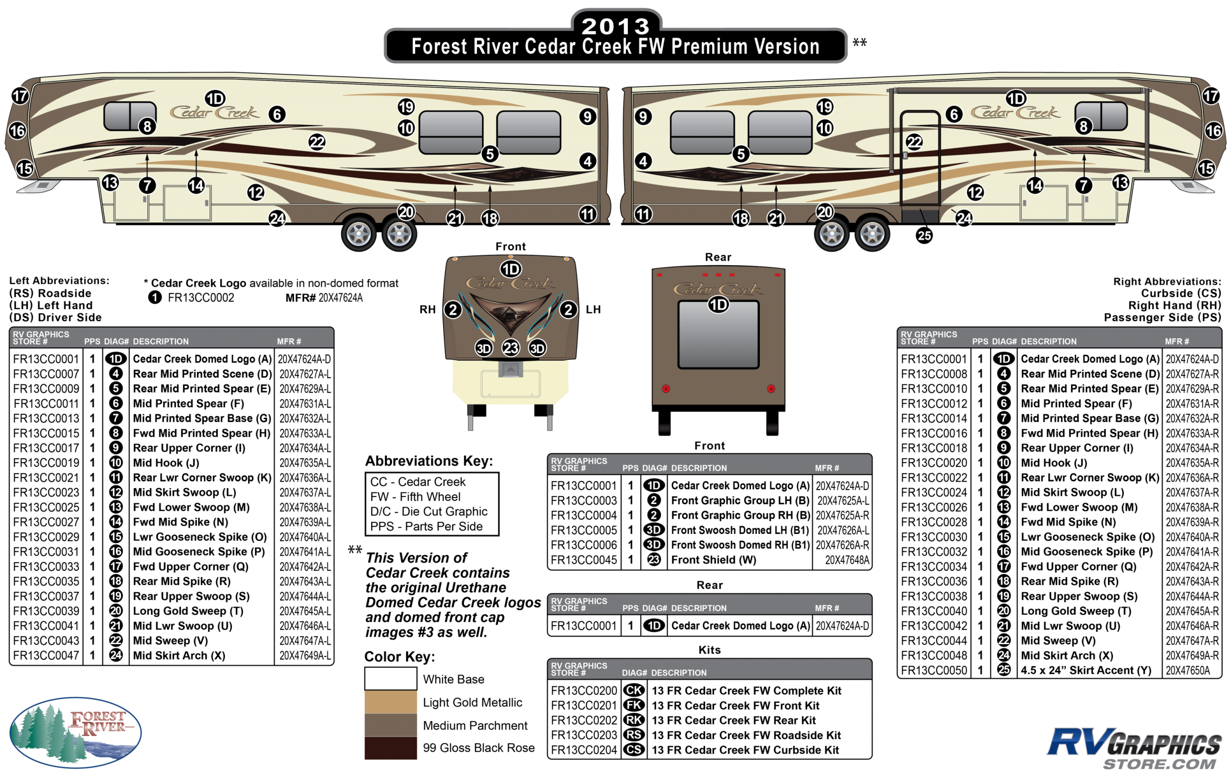 Cedar Creek - 2013-2015 Cedar Creek FW-Fifth Wheel Premium Dome Version