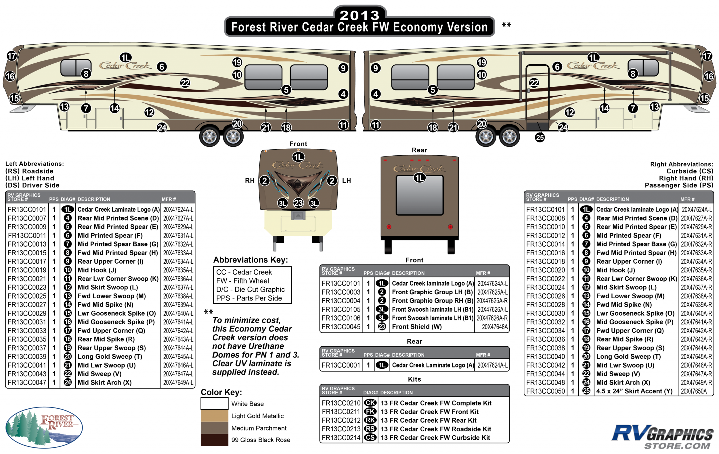 Cedar Creek - 2013-2015 Cedar Creek FW-Fifth Wheel Economy No Dome Version