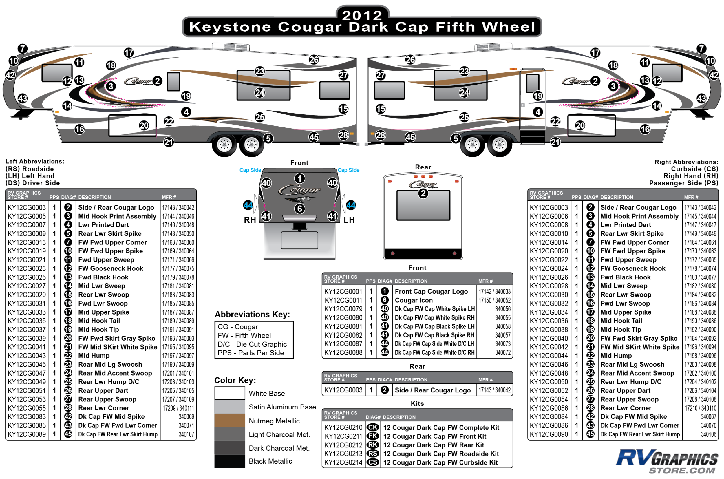 Cougar - 2012 Cougar FW-Fifth Wheel Dark Cap