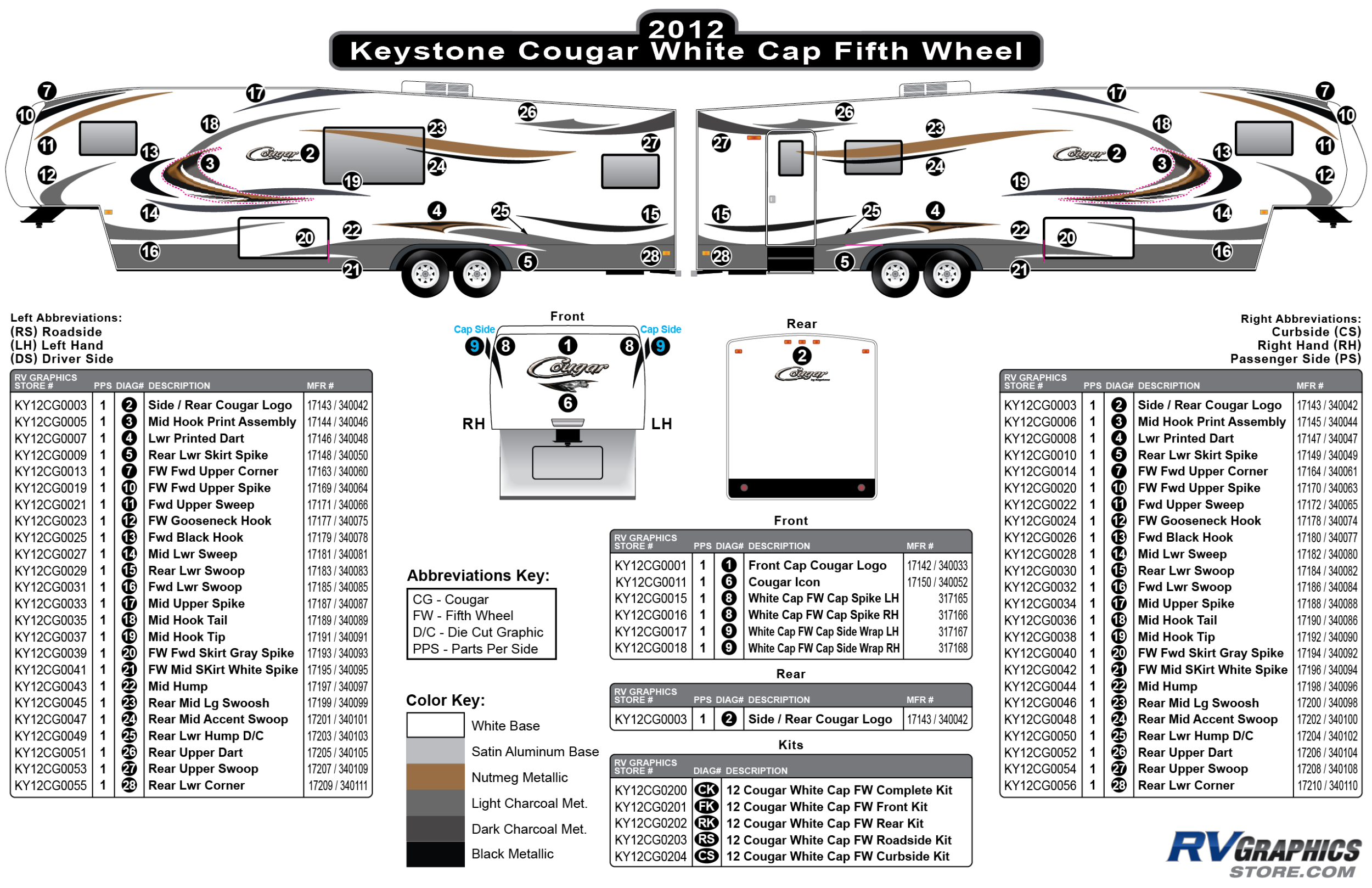 Cougar - 2012 Cougar FW-Fifth Wheel White Cap