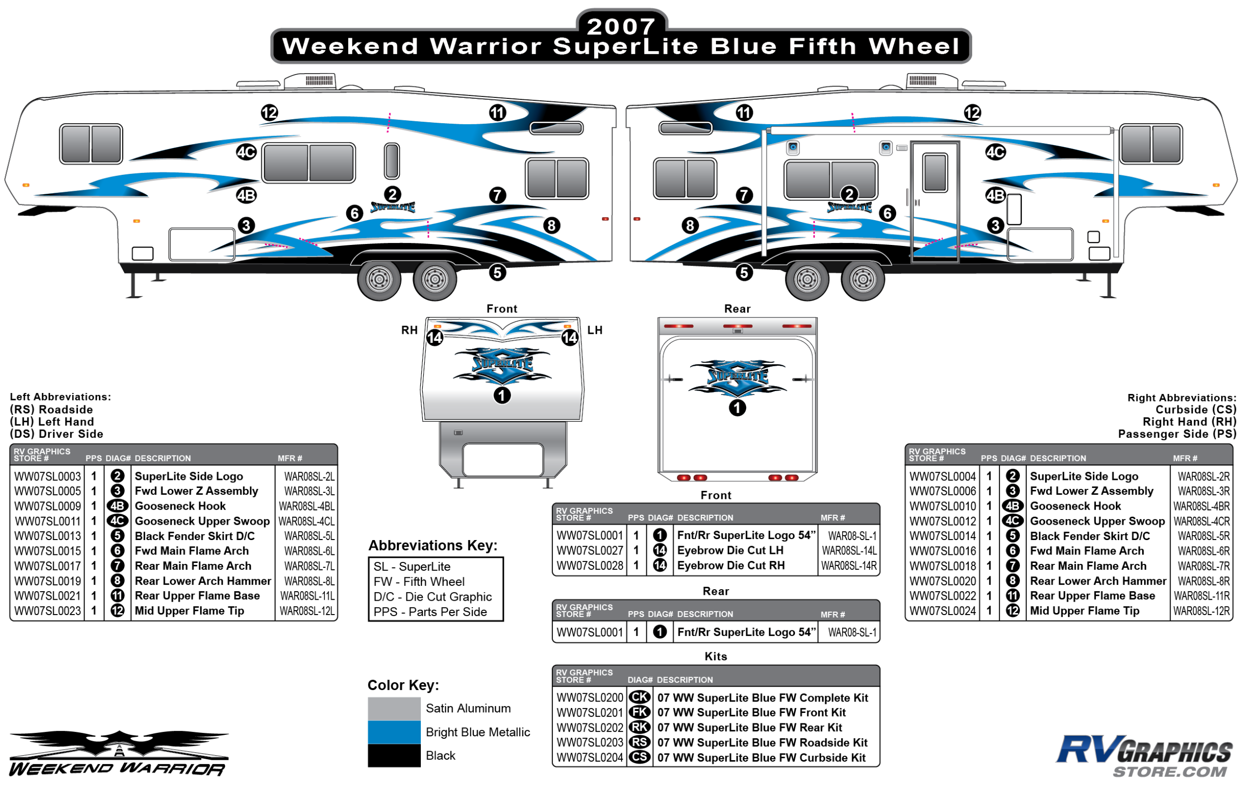 SuperLite - 2007 SuperLite FW-Fifth Wheel Blue Version OEM