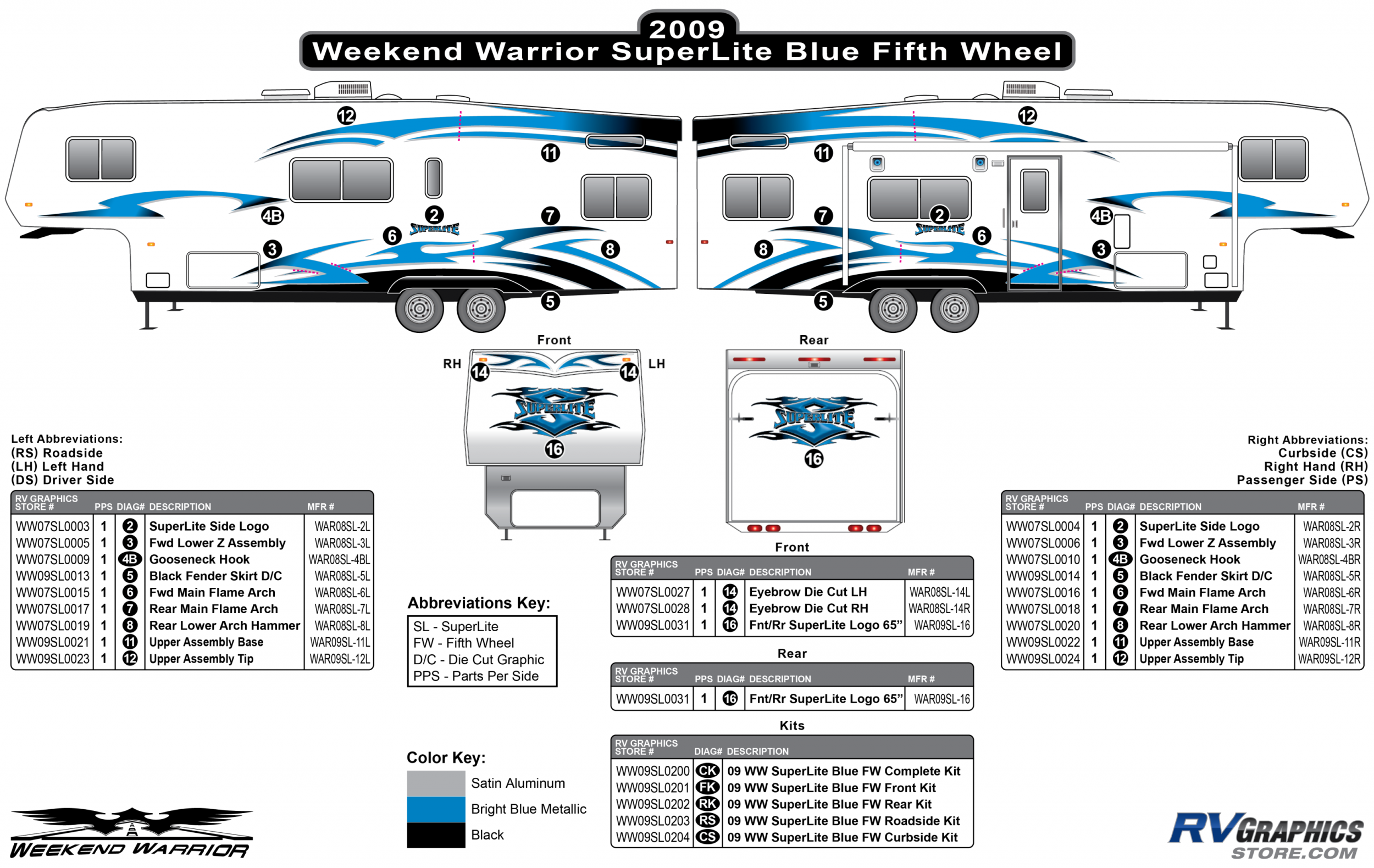 SuperLite - 2009 SuperLite FW-Fifth Wheel Blue Version OEM