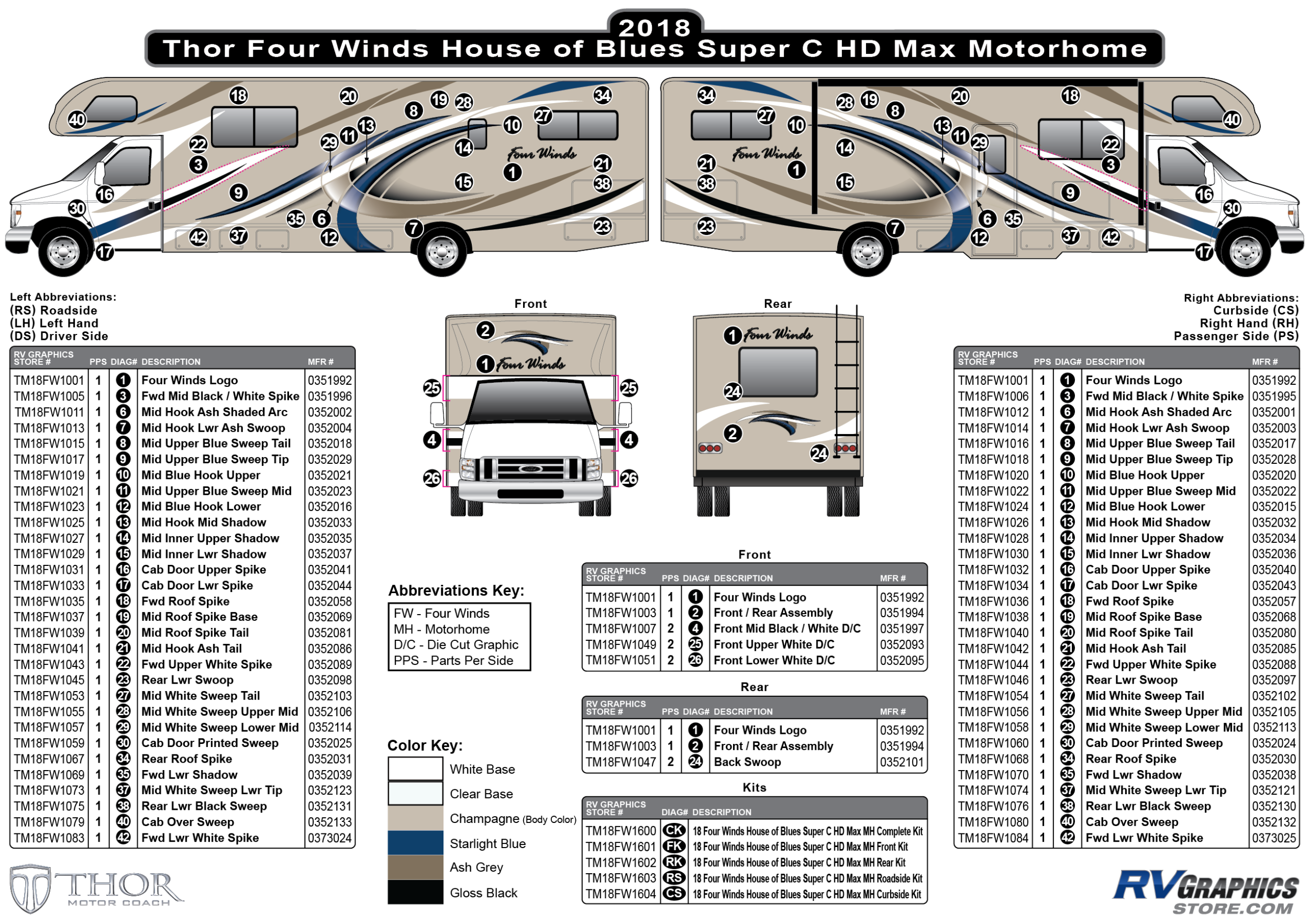 Four Winds - 2018 Four Winds MH-Motorhome HD Max House of Blues Tan Body