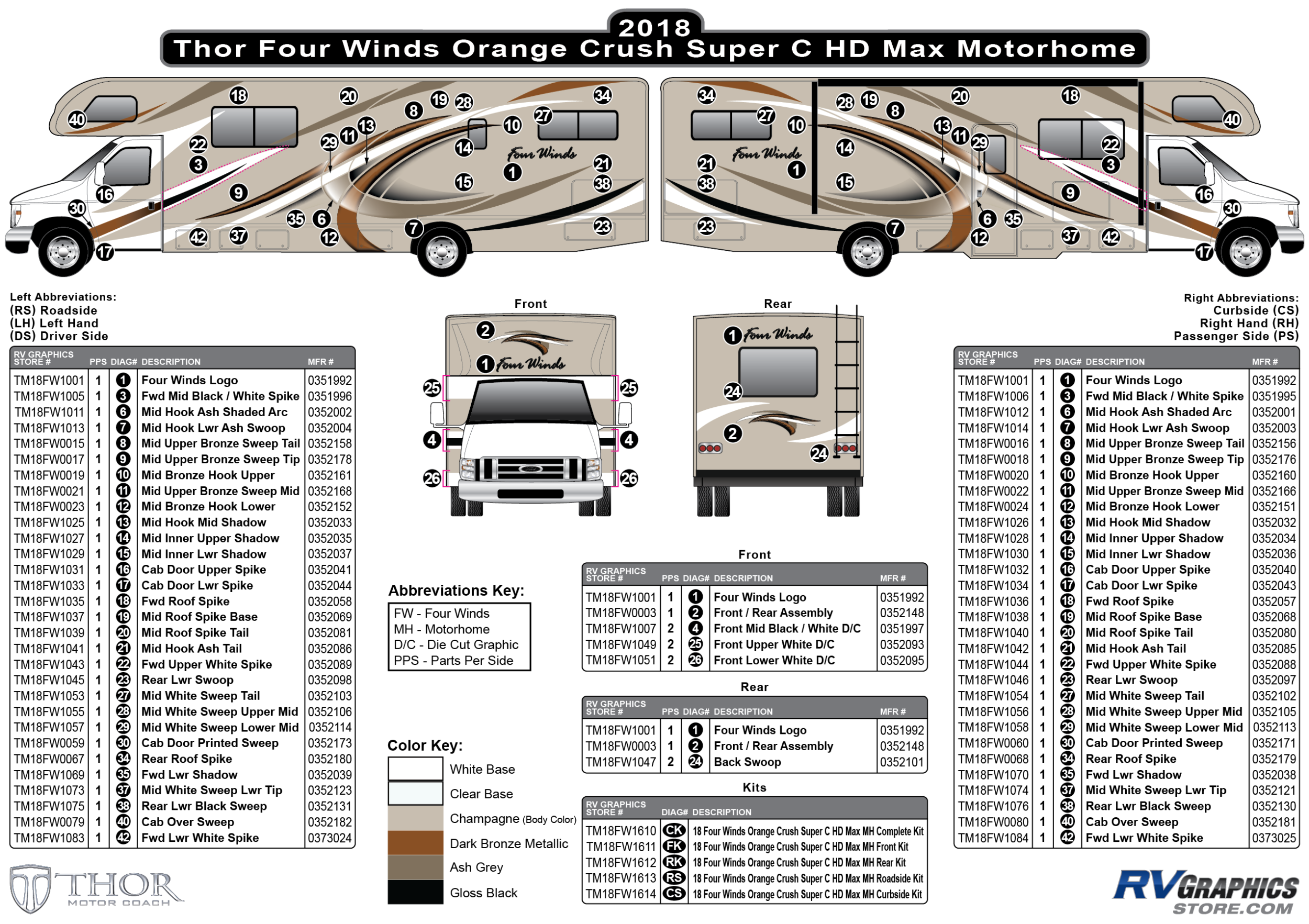 Four Winds - 2018 Four Winds MH-Motorhome HD Max Orange Crush Tan Body