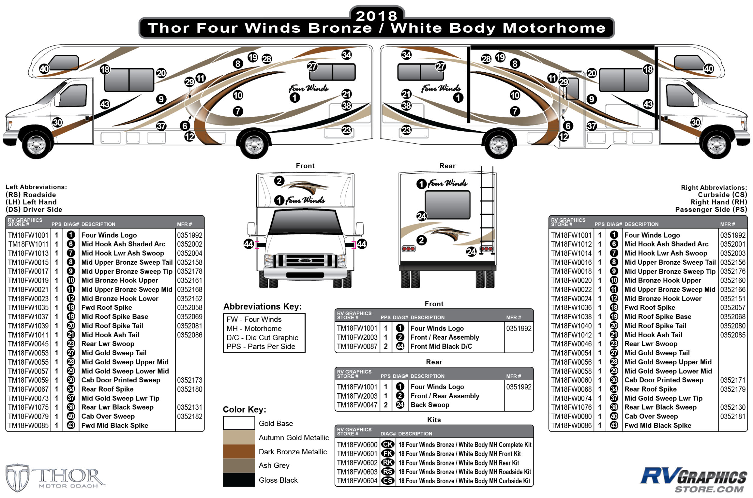 Four Winds - 2018 Four Winds MH-Motorhome Standard White Body