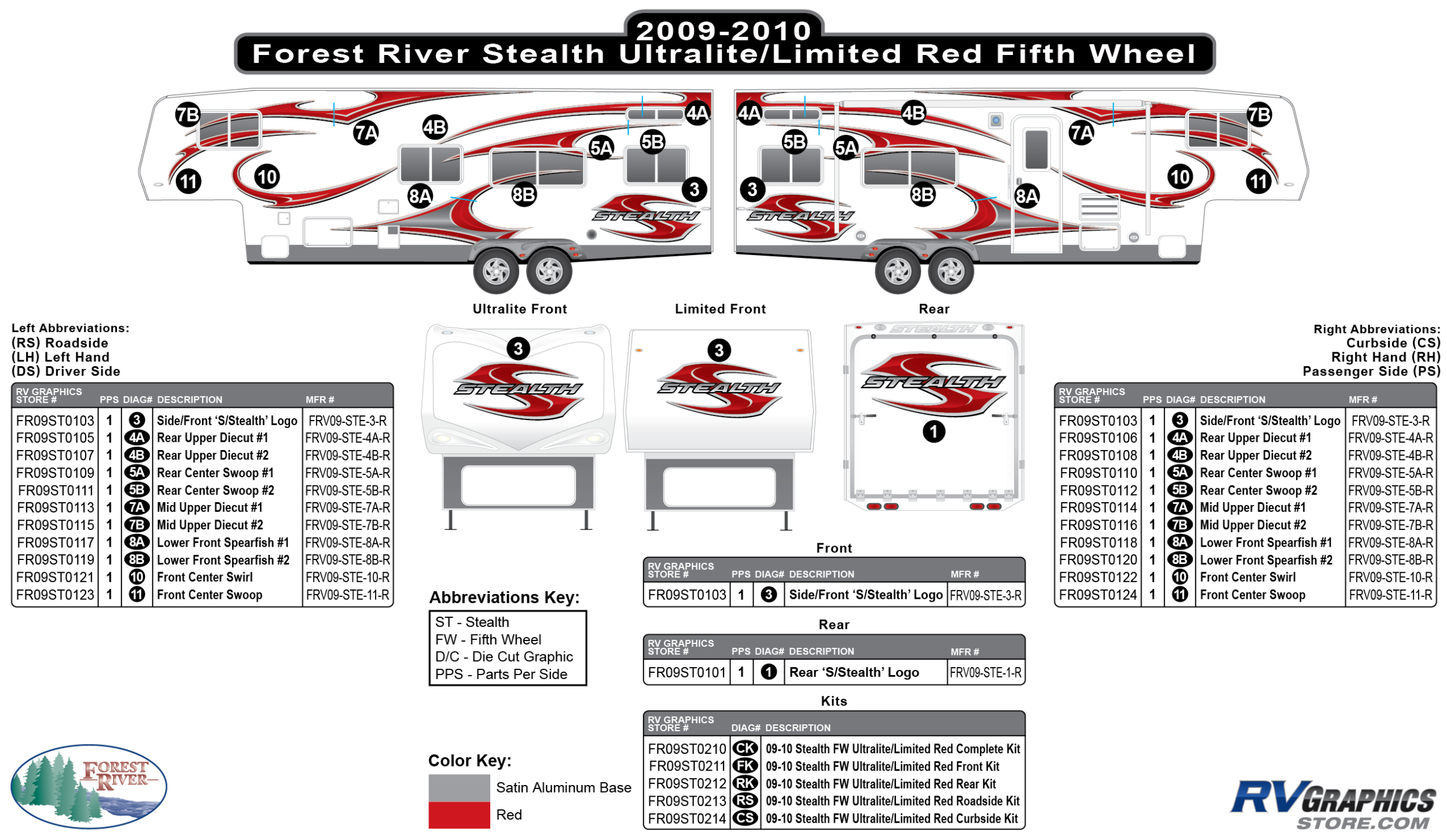 Stealth - 2009 Stealth FW-Fifth Wheel UltraLite/Limited-Red