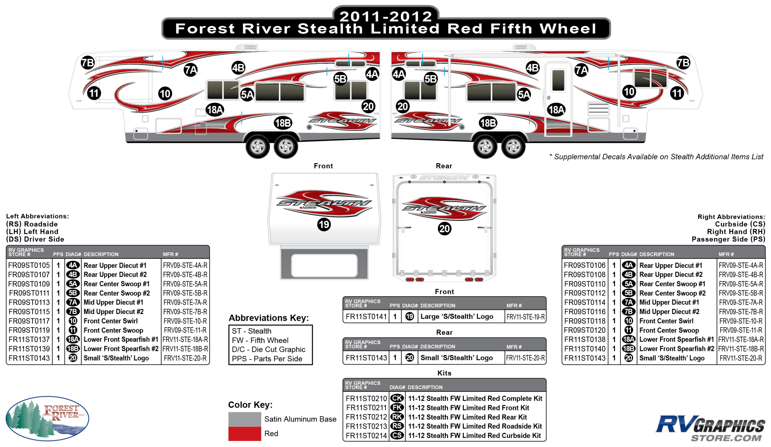 Stealth - 2011 Stealth FW-Fifth Wheel Limited-Red