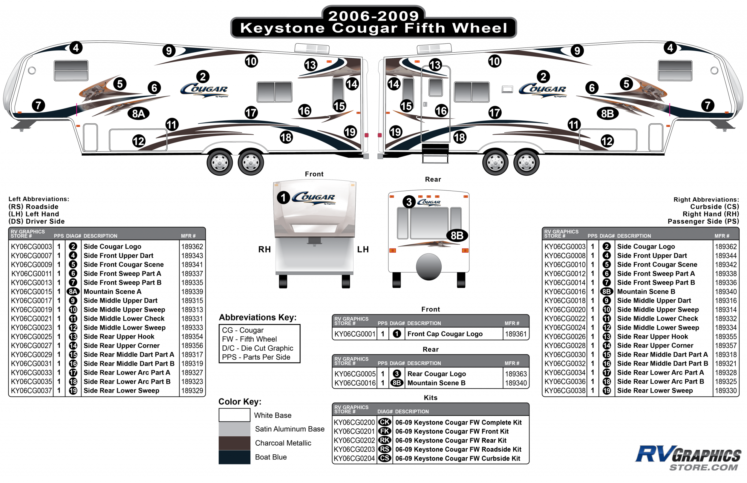 keystone cougar travel trailer parts