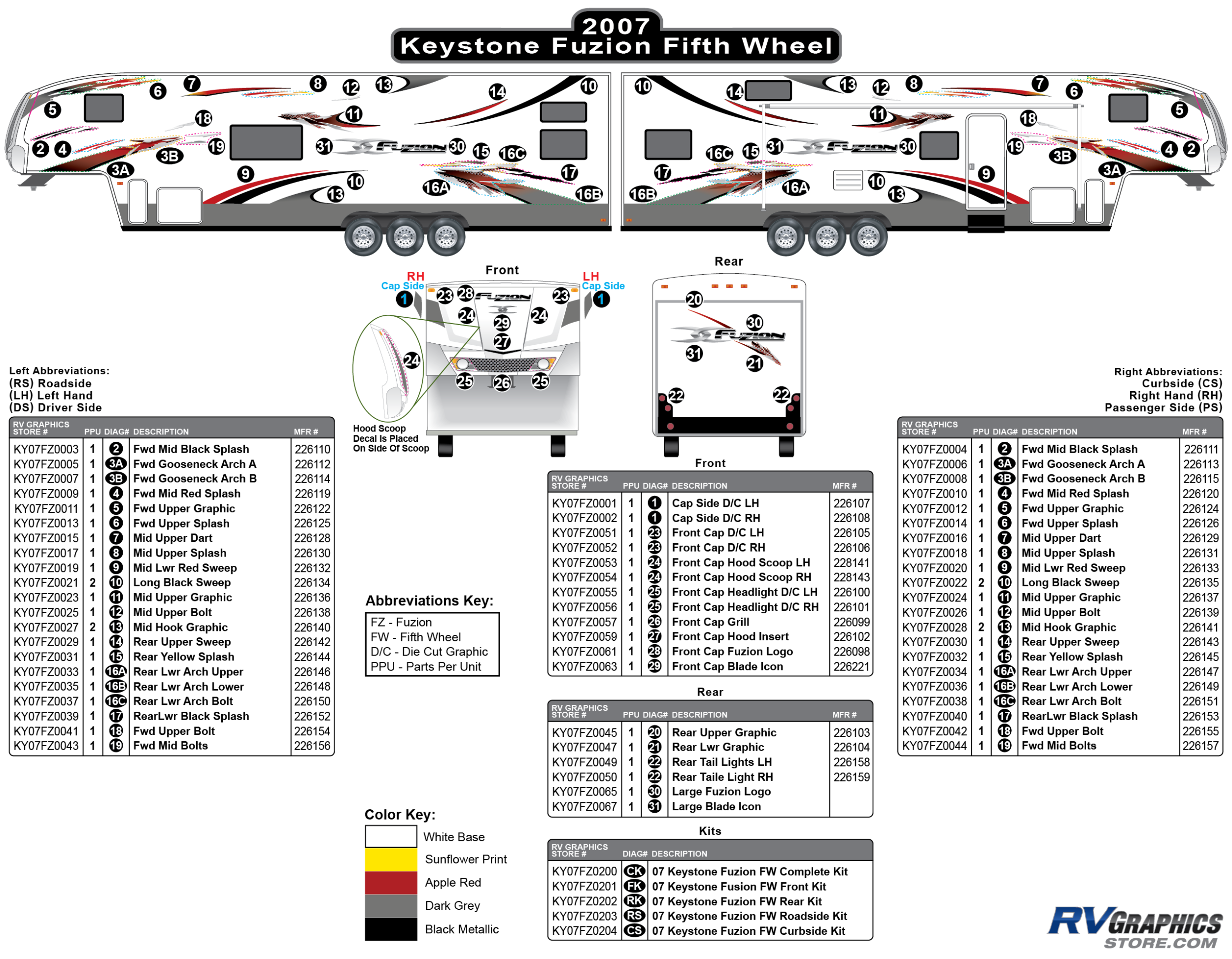 2007 To 2009 Fuzion Fifth Wheel Decals