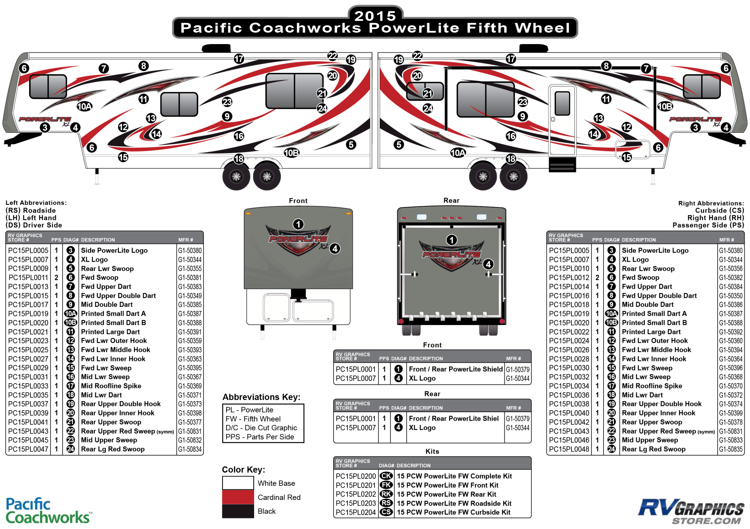 Powerlite - 2015-2016 PowerLite FW-Fifth Wheel