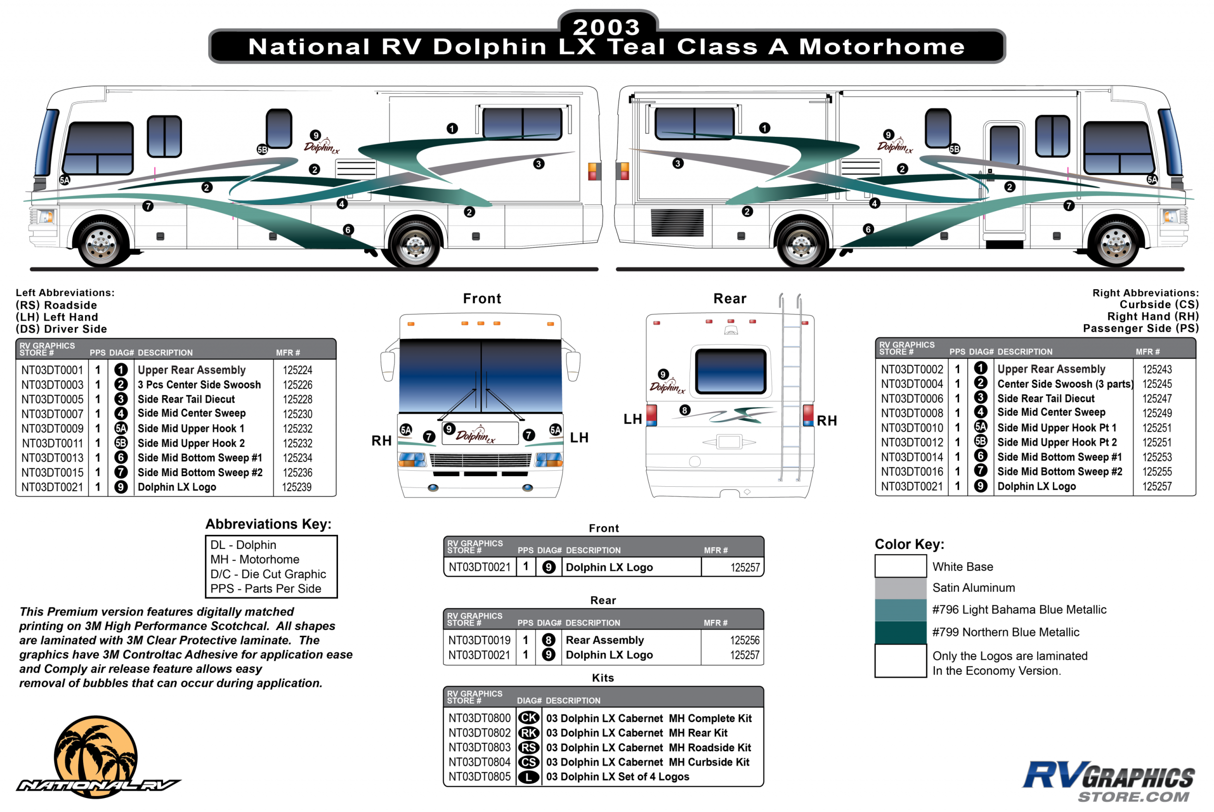 Dolphin - 2003 Dolphin  LX Teal Version Premium Graphics