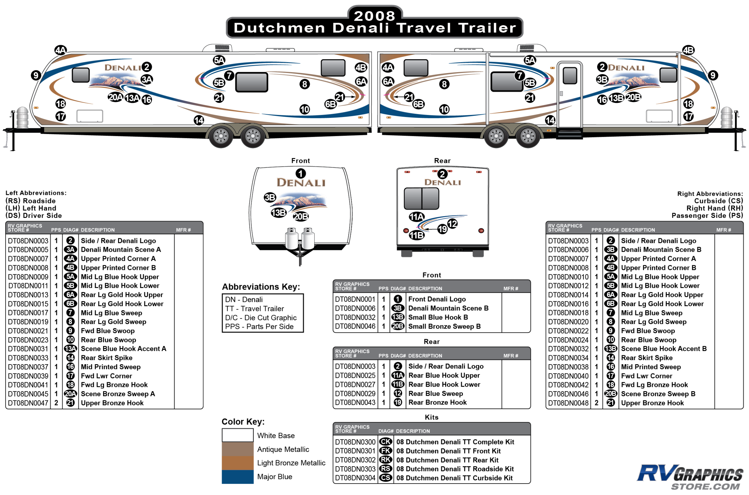 2008 dutchmen denali travel trailer specs