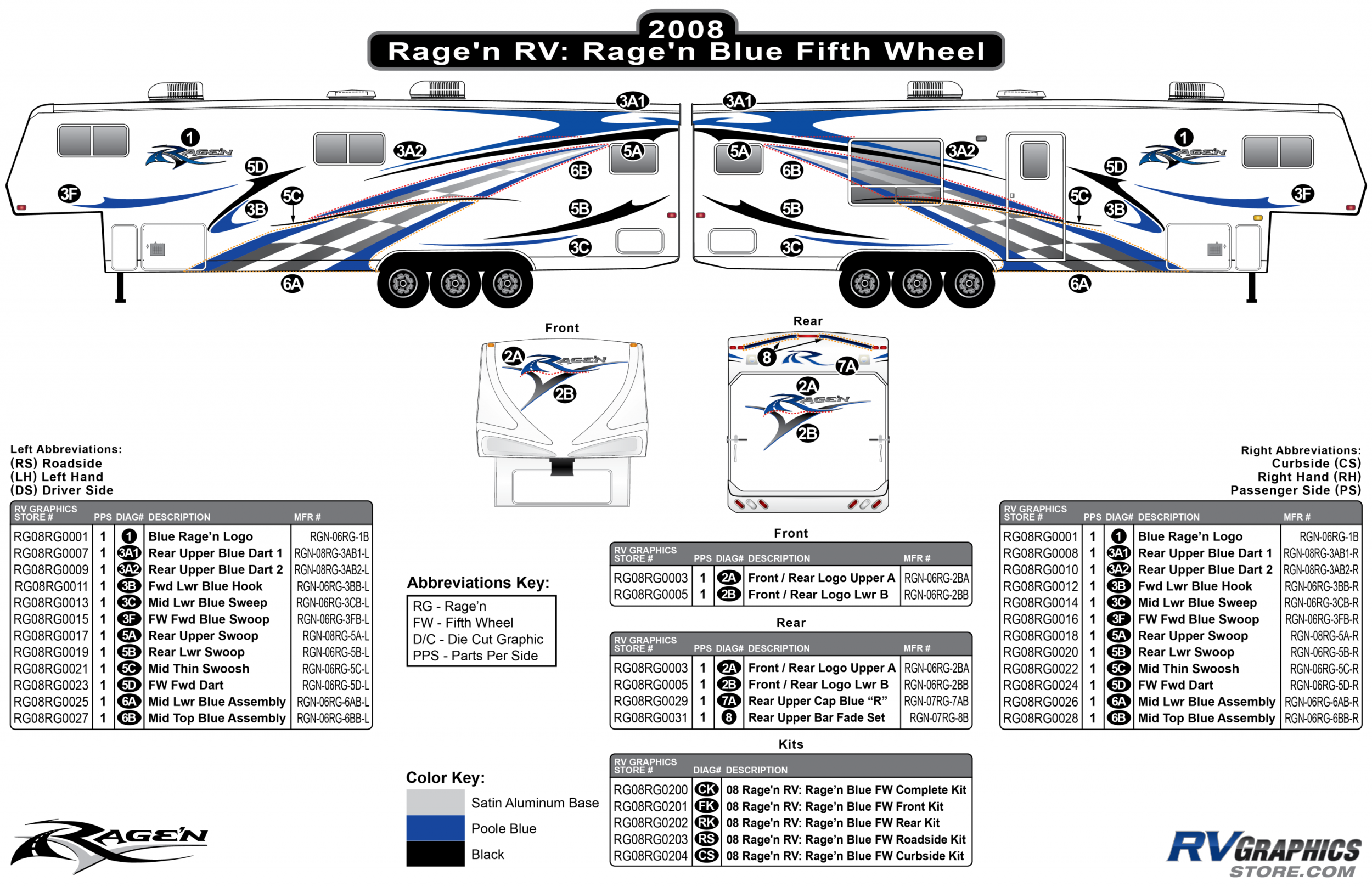 Ragen - 2008 Ragen  FW-Fifth Wheel 30-36 Blue
