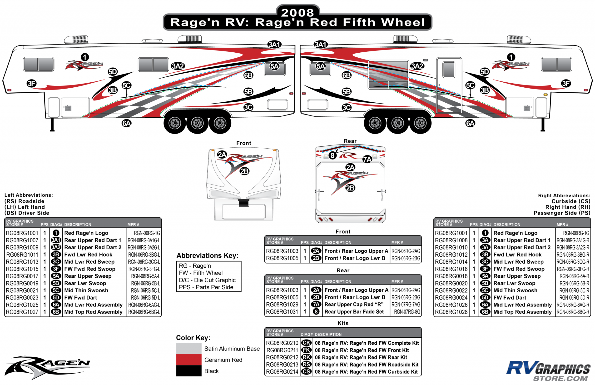 Ragen - 2008 Ragen  FW-Fifth Wheel 30-36 Red