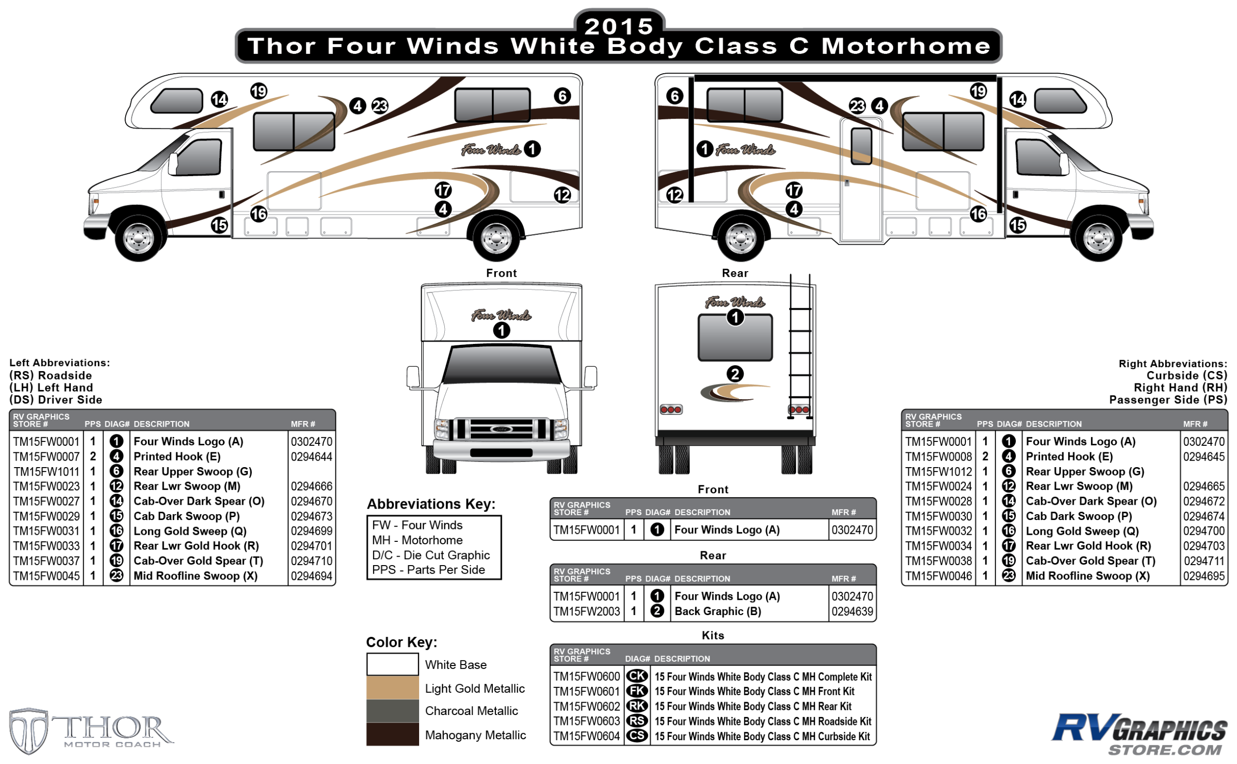 Four Winds - 2015 Four Winds MH-Motorhome White Body