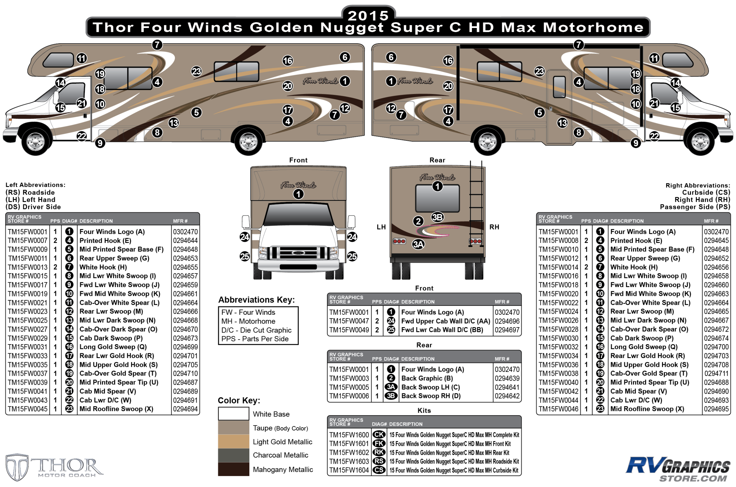 Four Winds - 2015 Four Winds MH-Motorhome Super C Golden Nugget