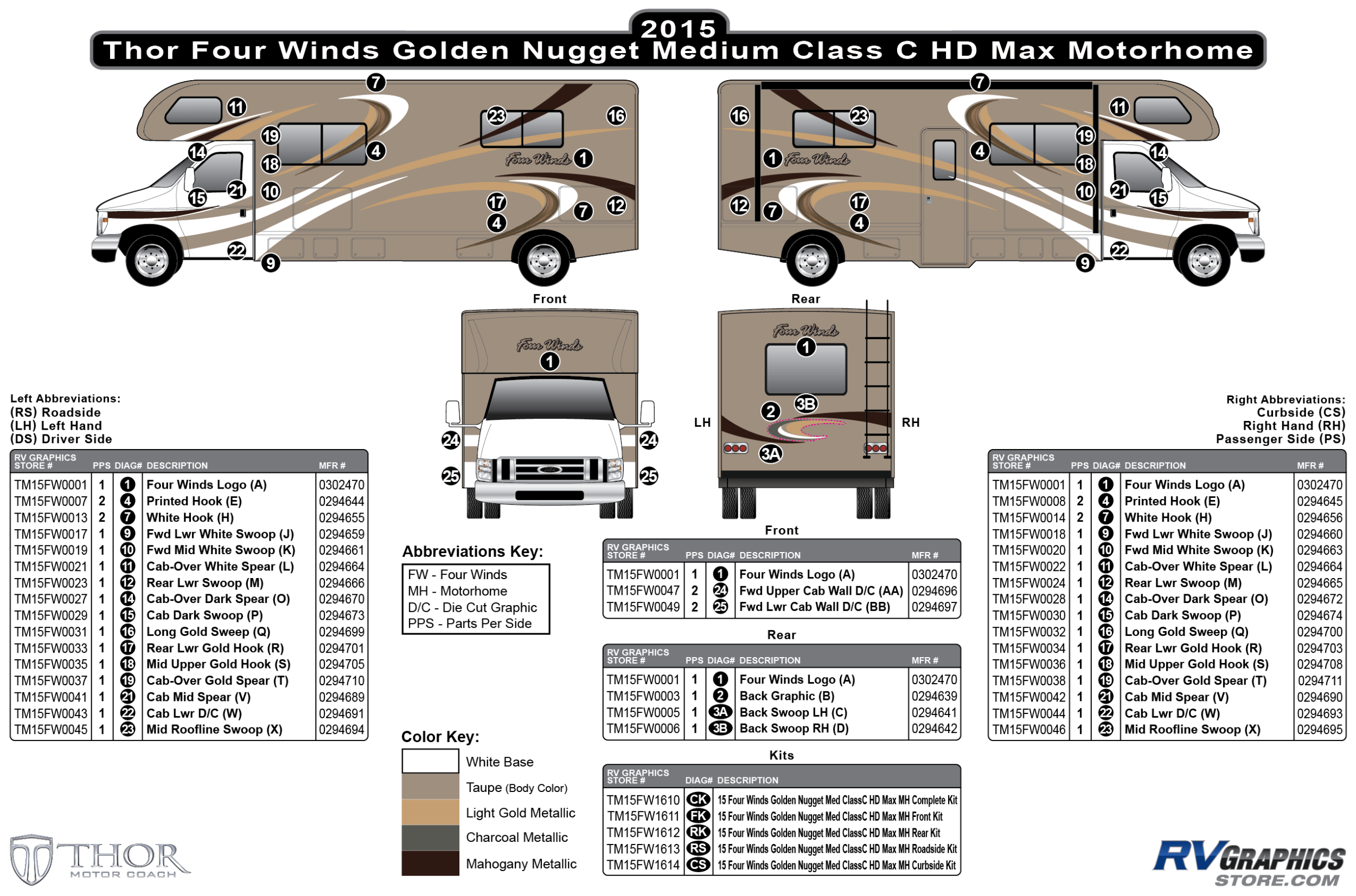 Four Winds - 2015 Four Winds MH-Motorhome Medium Golden Nugget