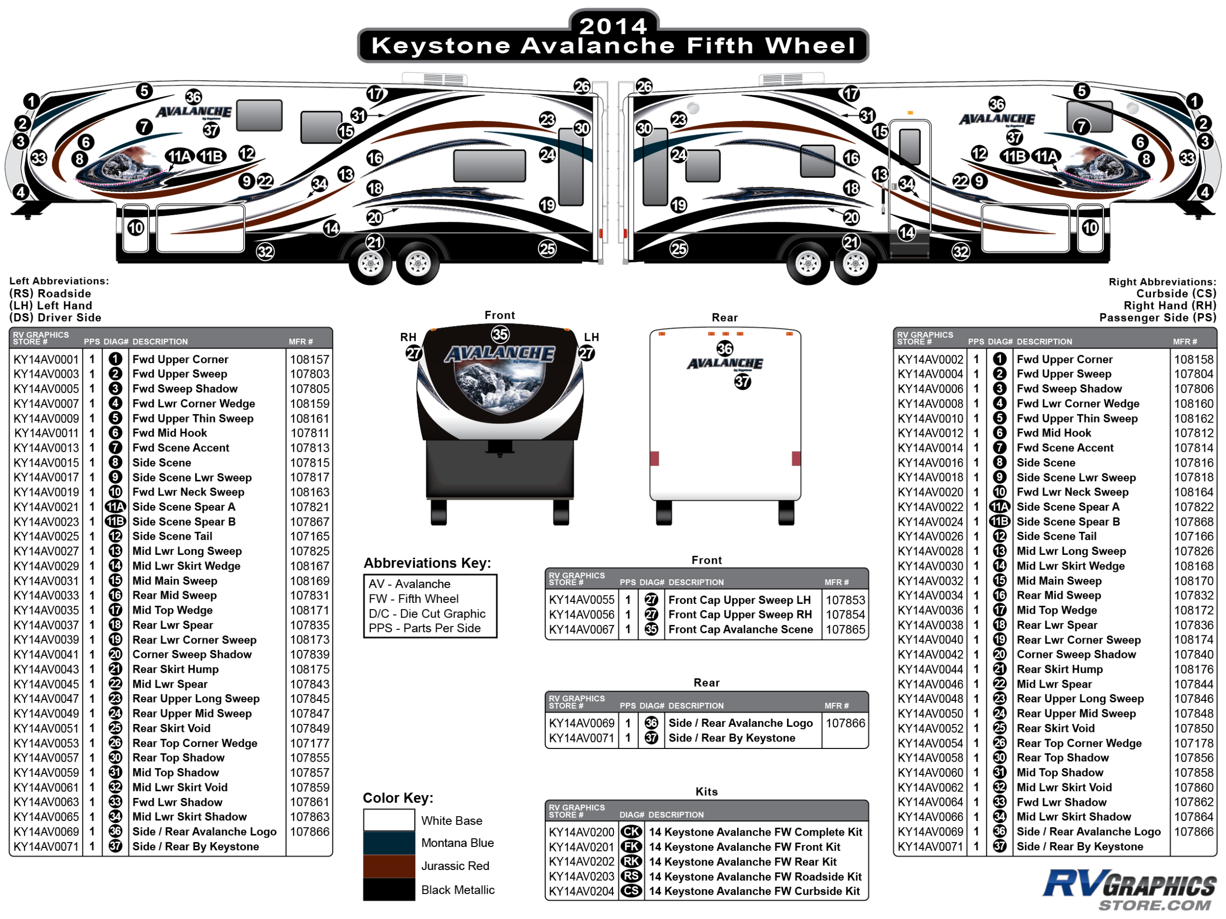 Avalanche - 2013-2014 Avalanche FW-Fifth Wheel