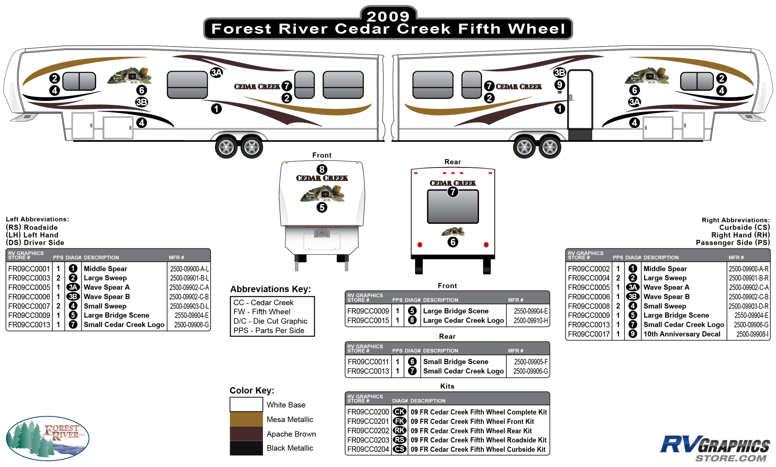 Cedar Creek - 2009-2012 Cedar Creek FW-Fifth Wheel