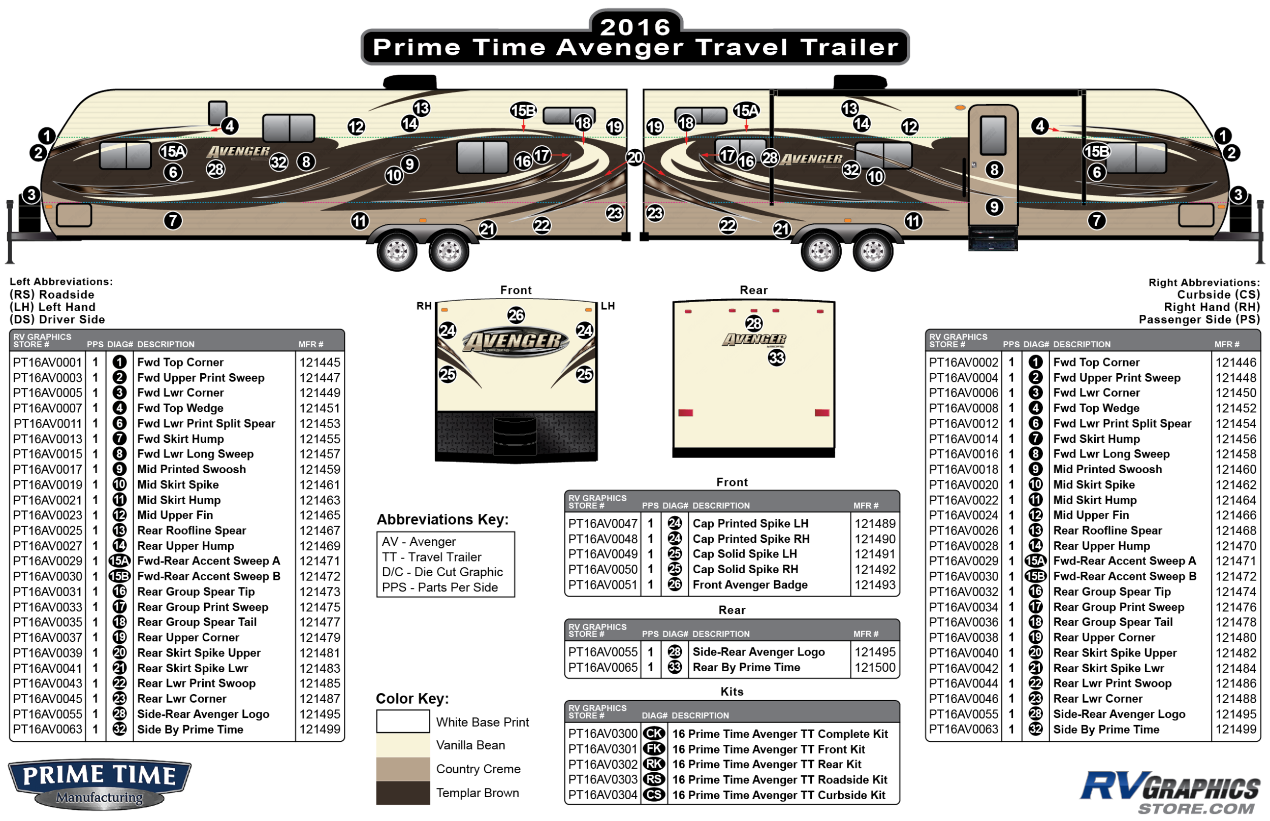 Avenger - 2016 Avenger  Travel Trailer