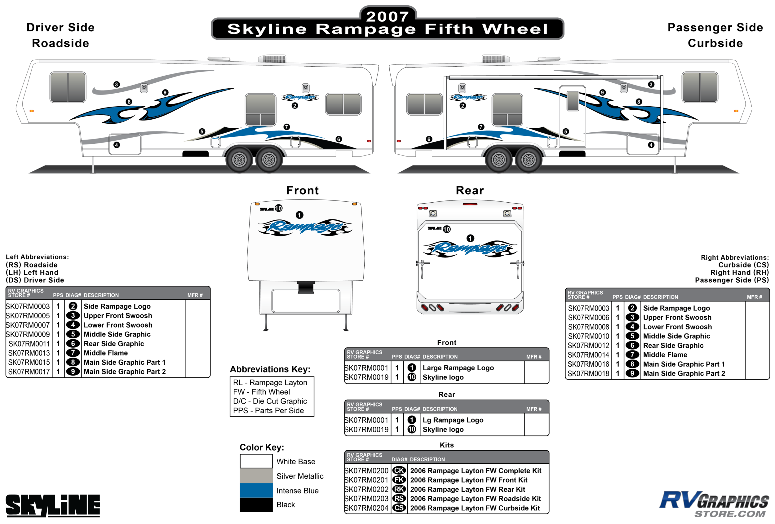Rampage - 2007 Rampage Fifth Wheel
