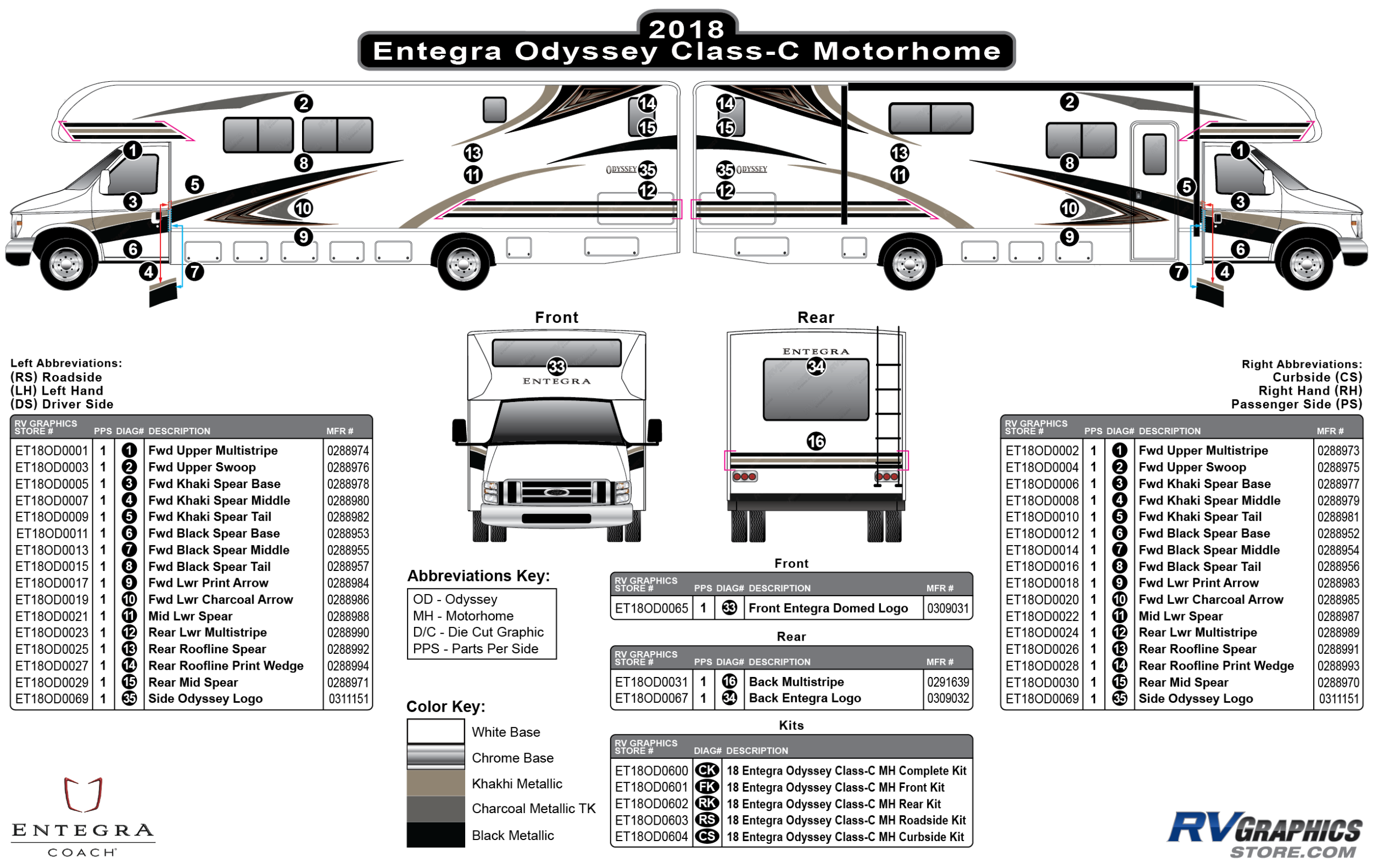 Odyssey - 2018 Odyssey Motorhome