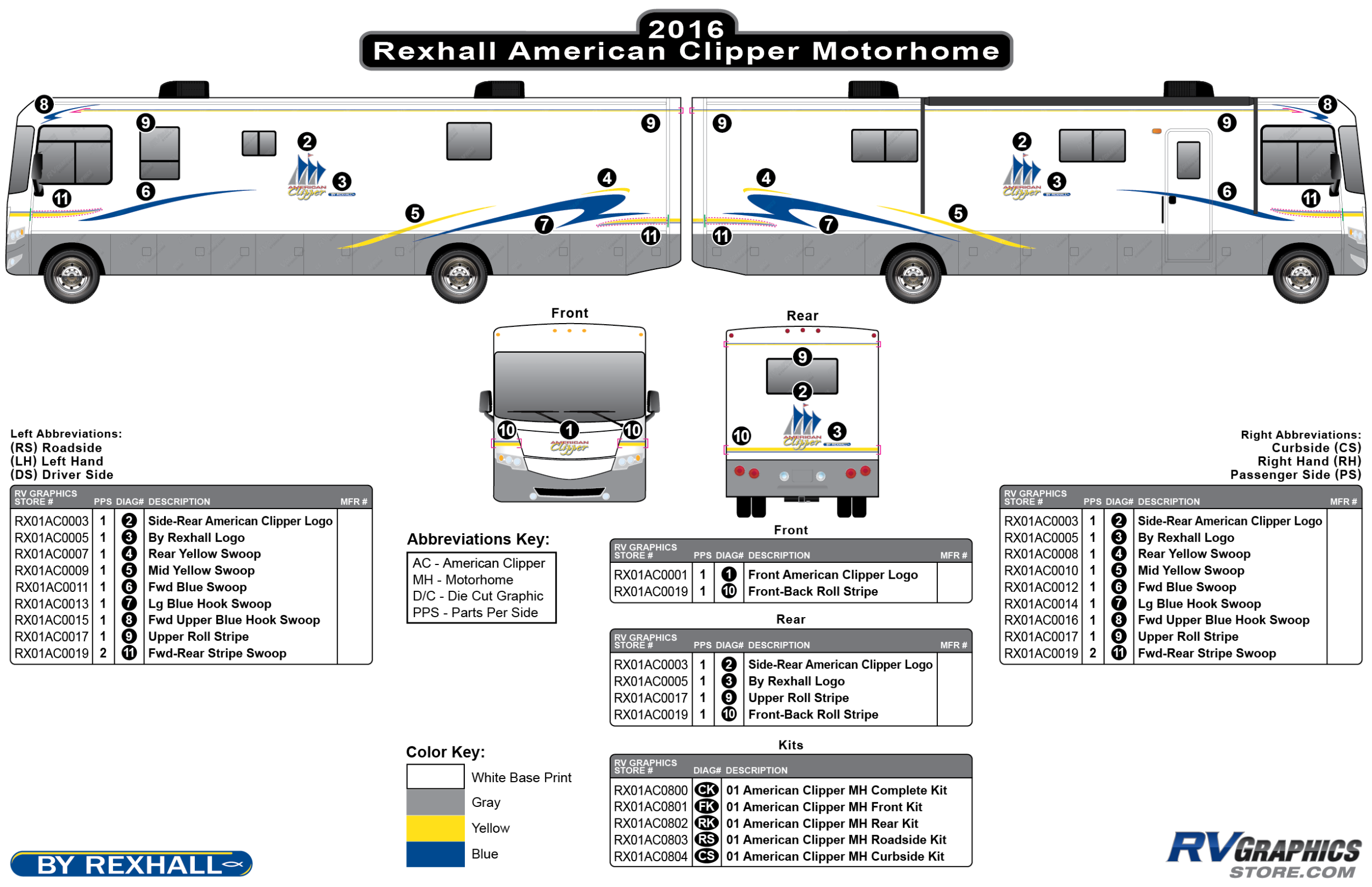 American Clipper - 2001 American Clipper Class A Motorhome